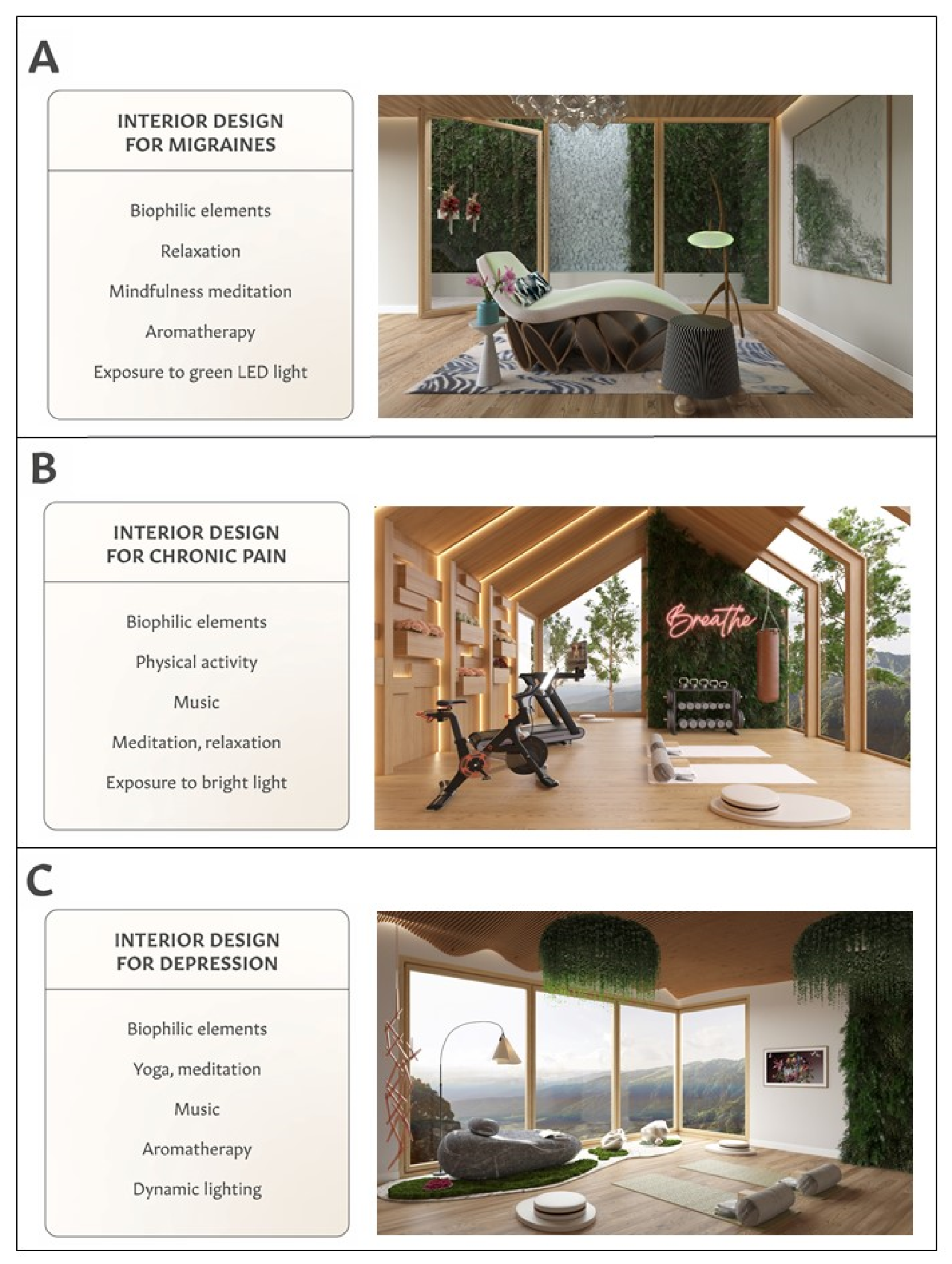 Ijerph 19 02248 g002