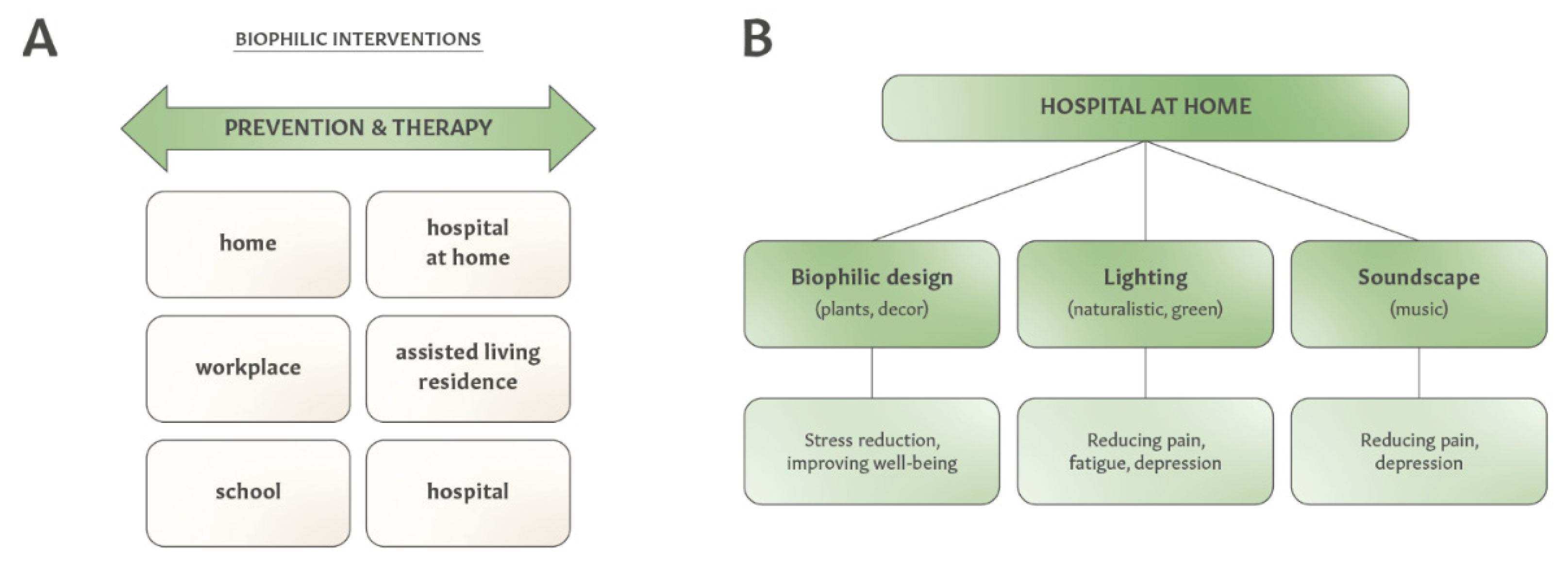 Ijerph 19 02248 g003