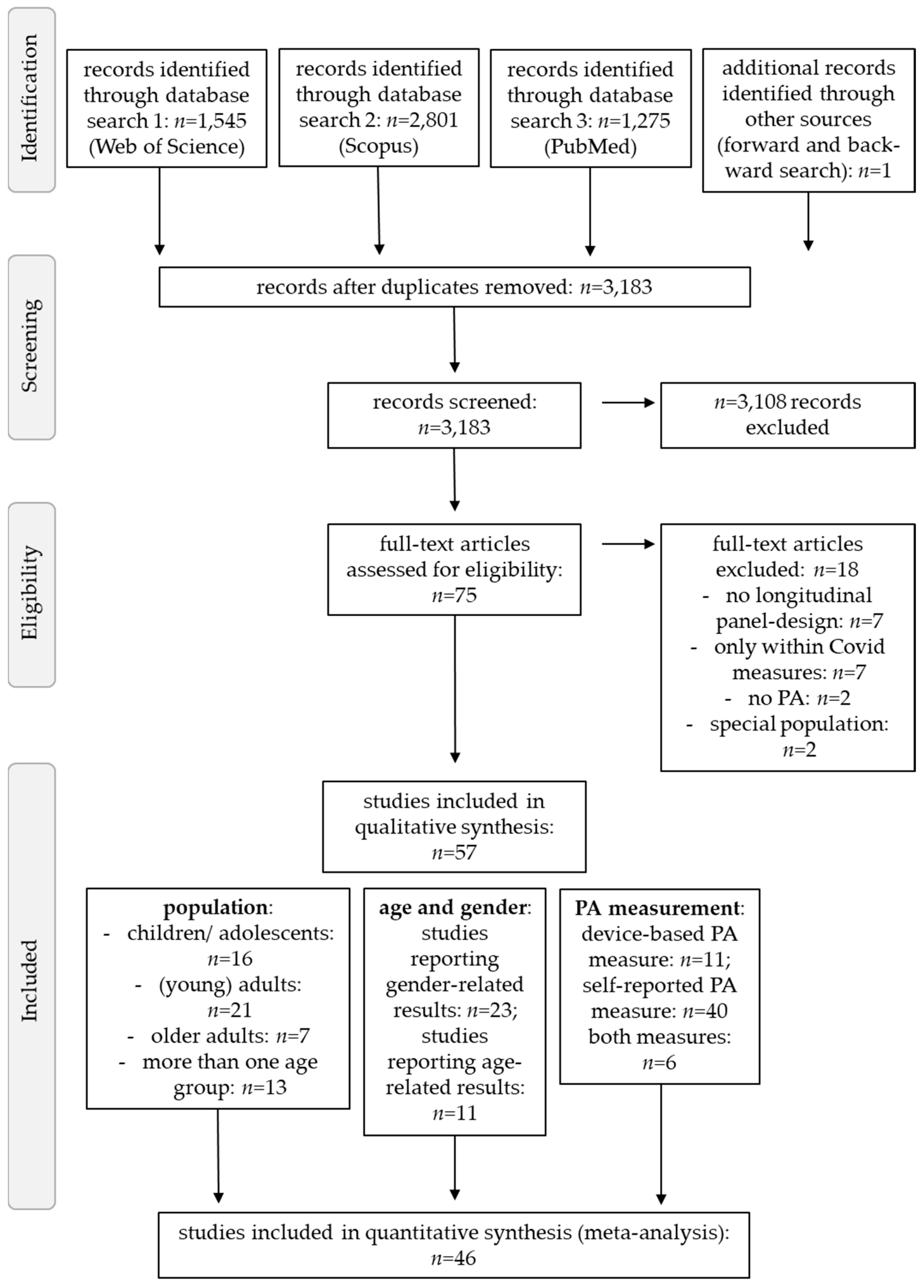 Ijerph 19 02250 g001