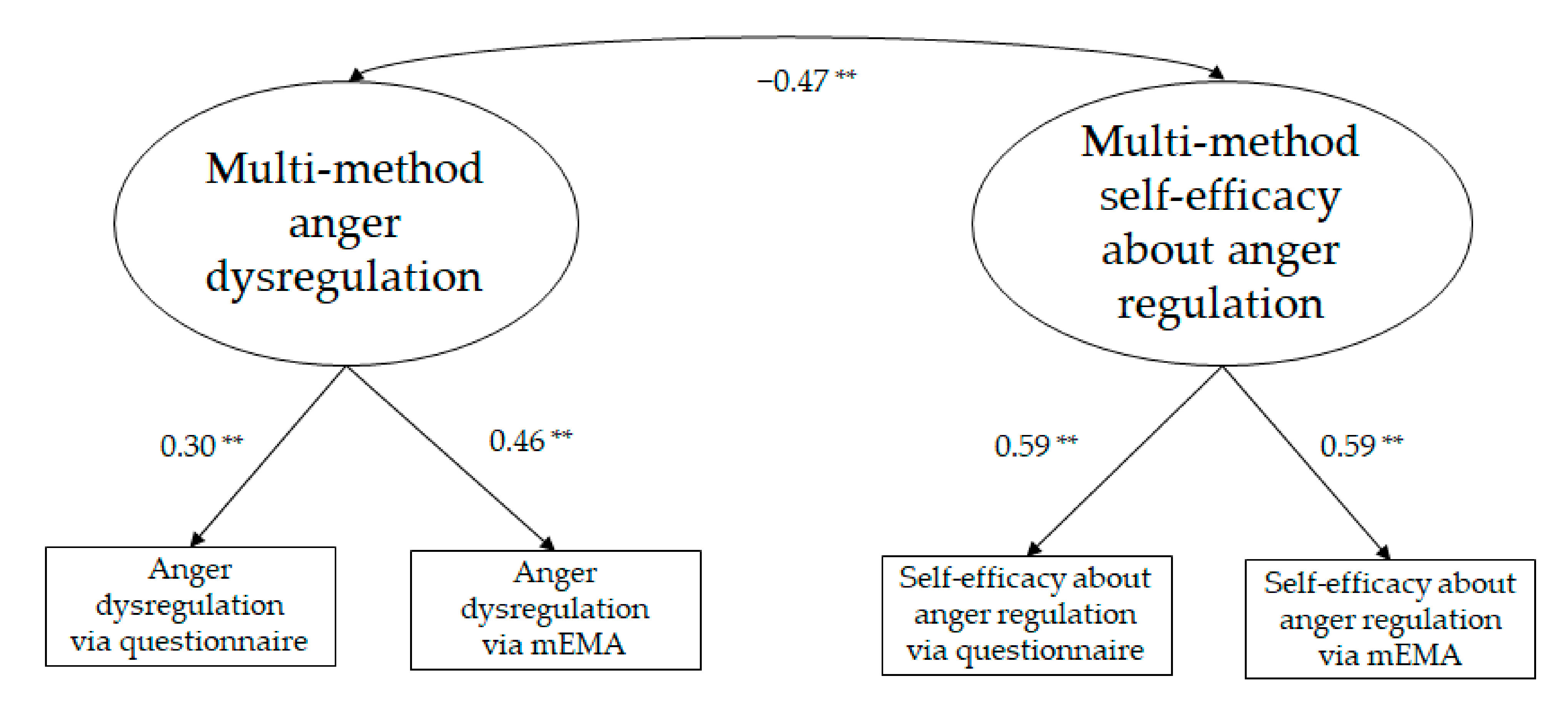 Ijerph 19 02251 g001