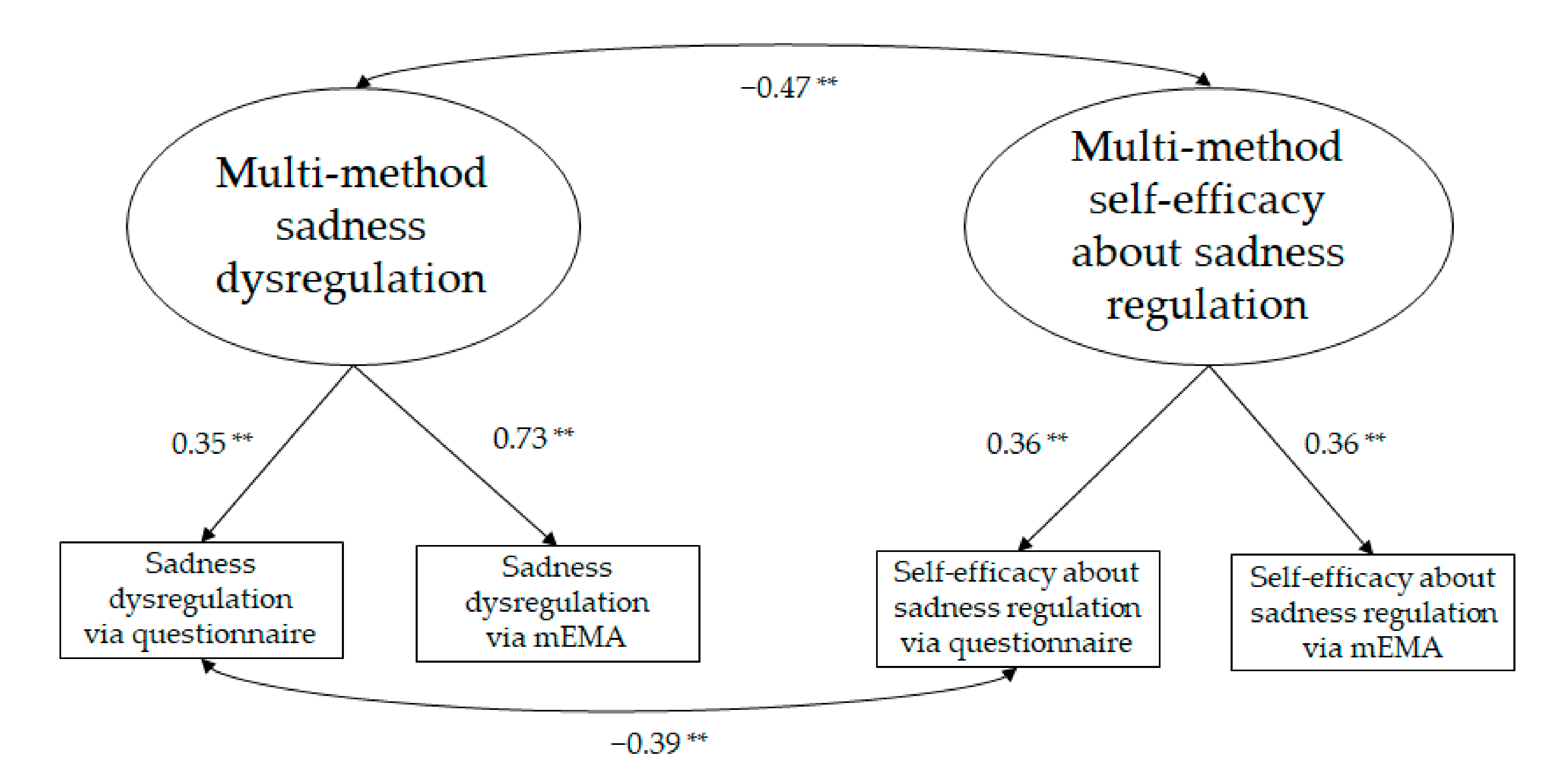 Ijerph 19 02251 g002