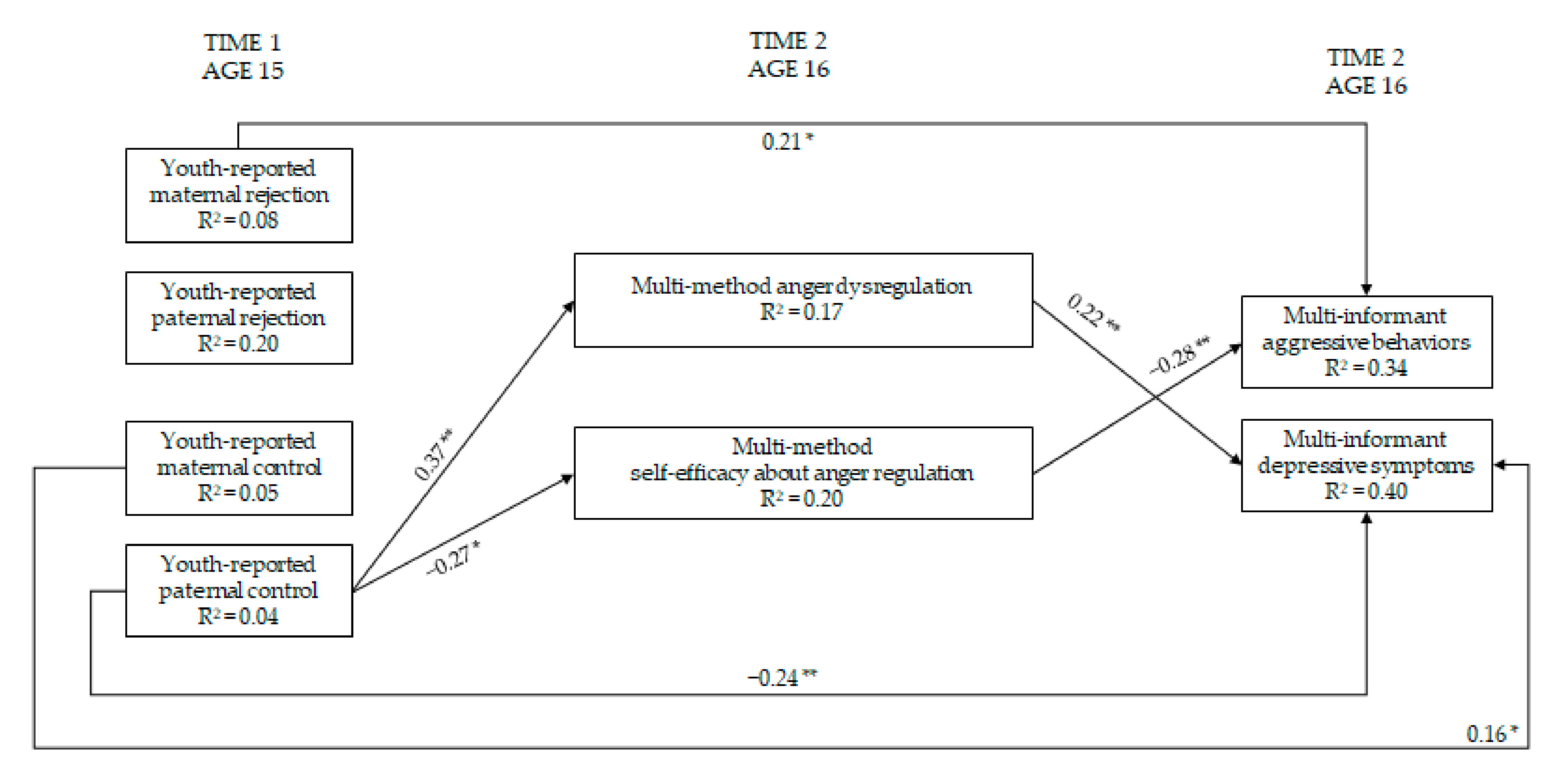 Ijerph 19 02251 g003