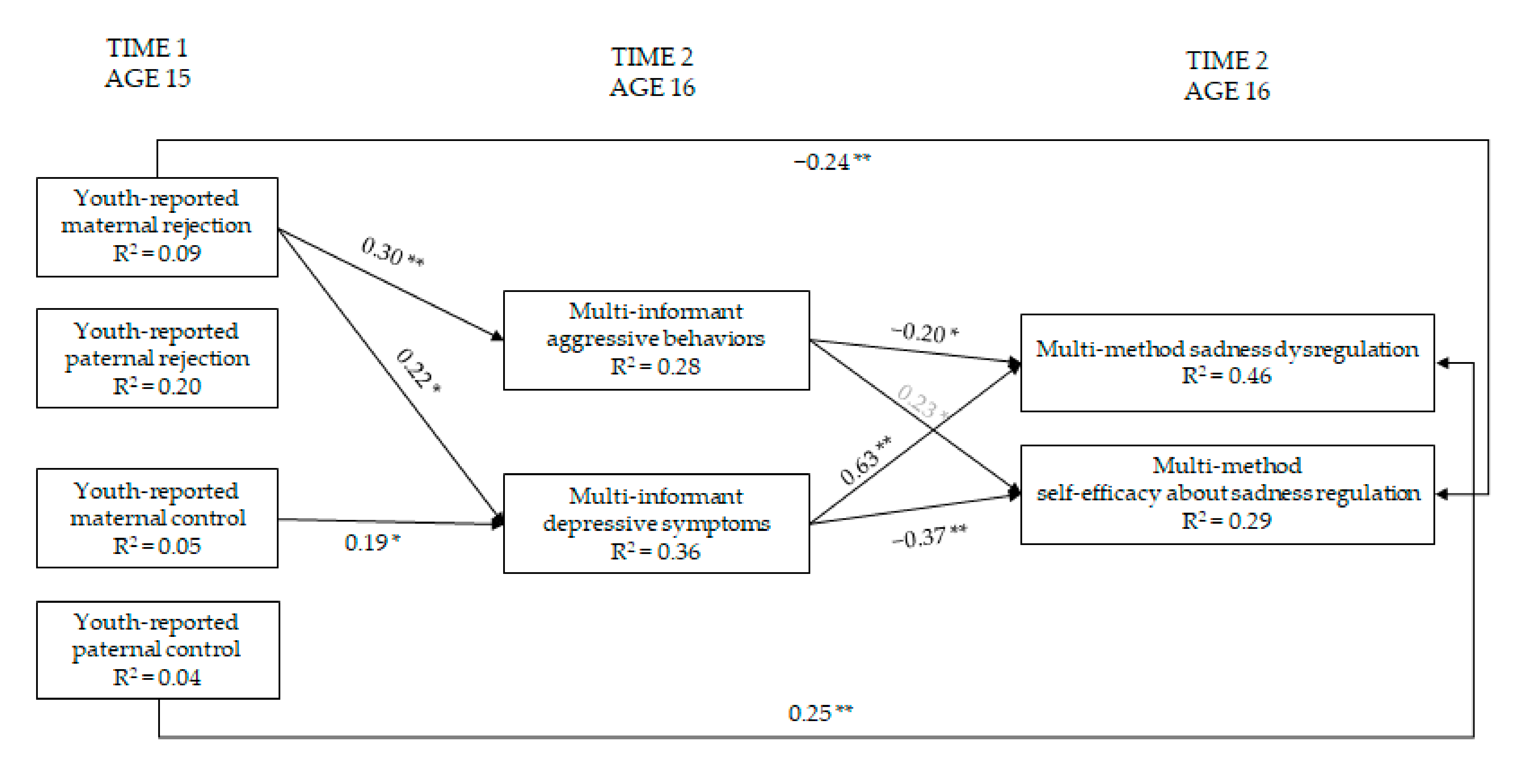 Ijerph 19 02251 g006