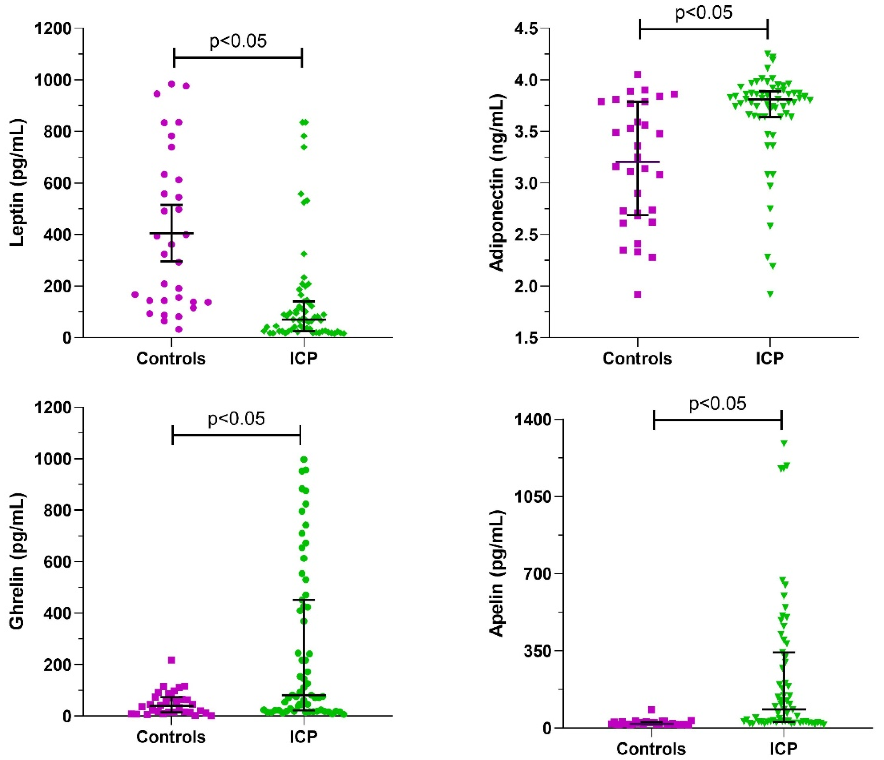 Ijerph 19 02254 g001
