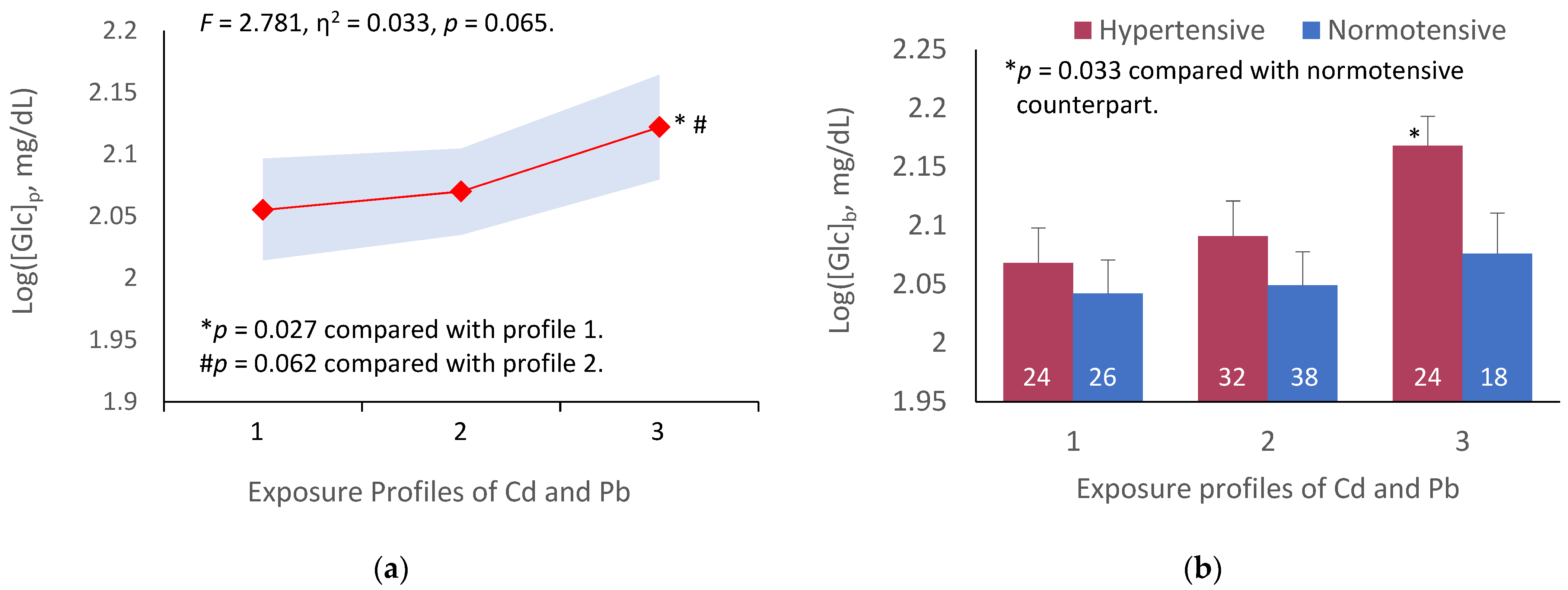 Ijerph 19 02259 g001