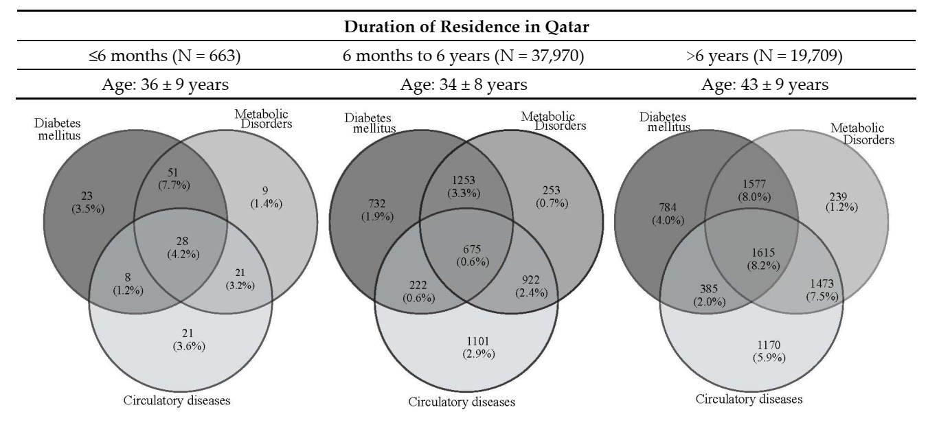 Ijerph 19 02266 g002