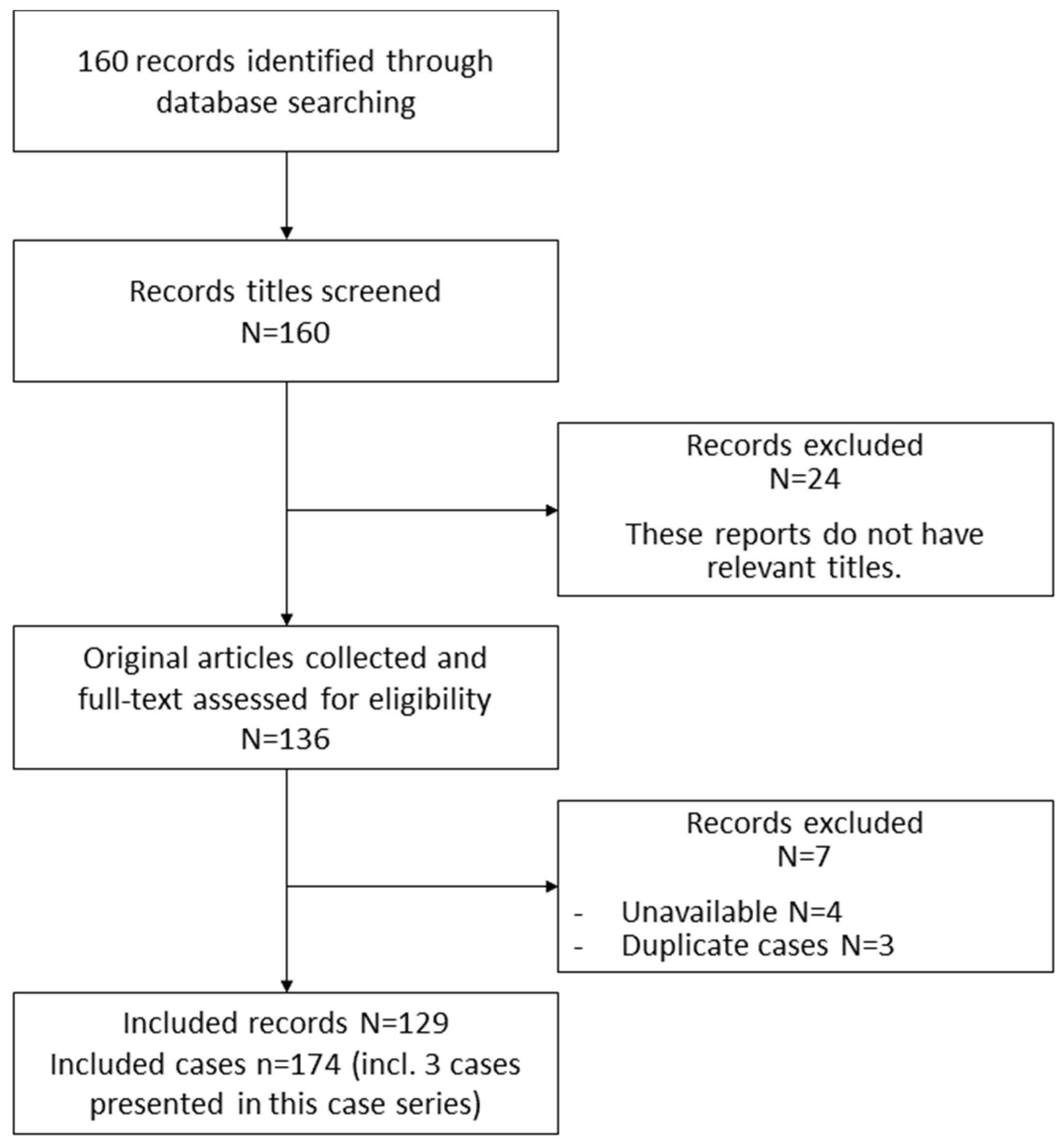 Ijerph 19 02271 g001