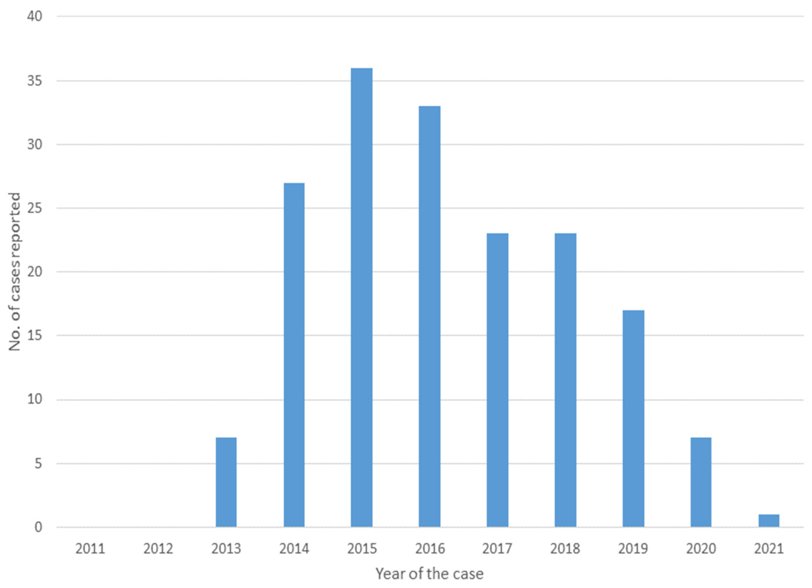 Ijerph 19 02271 g002