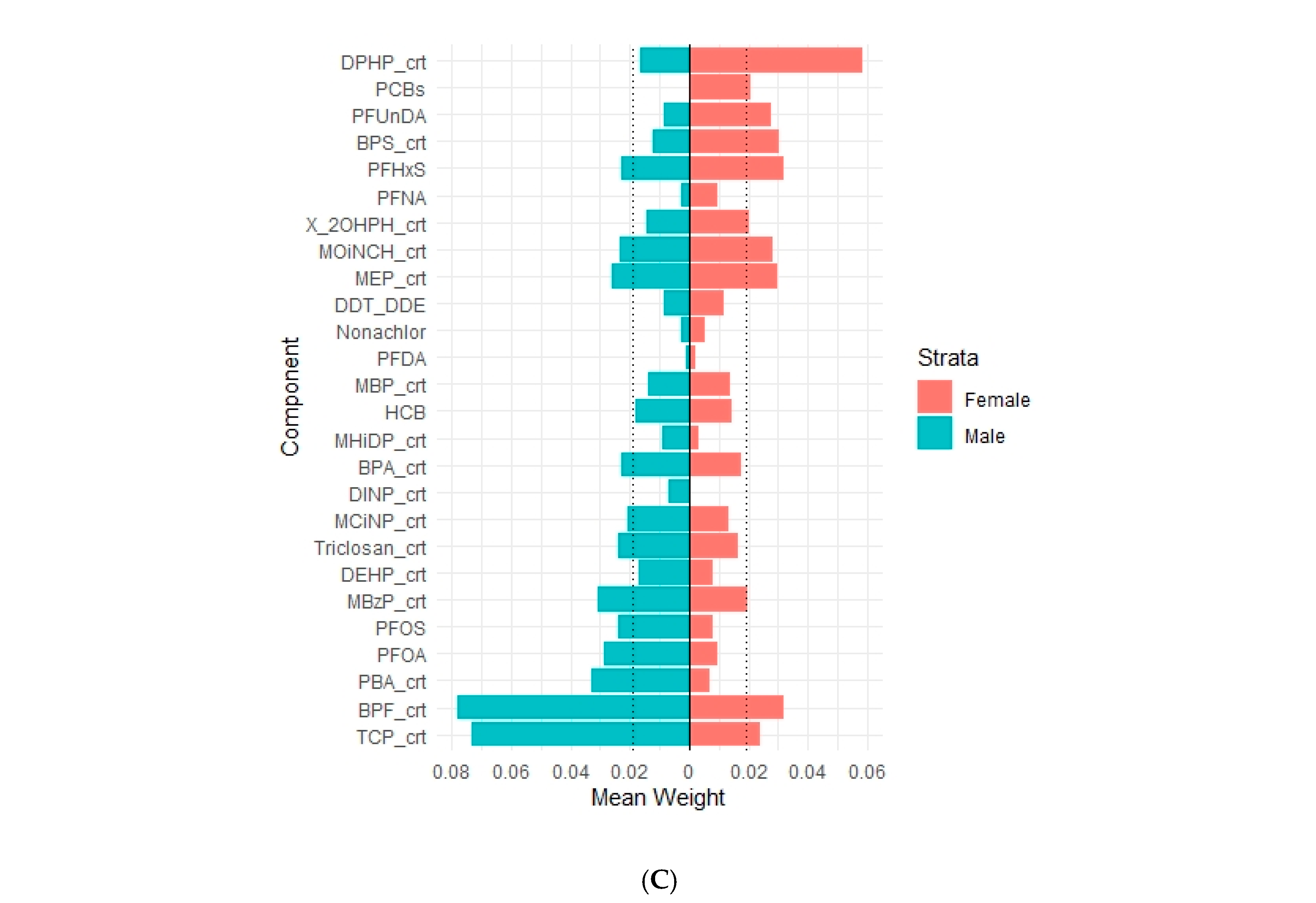 Ijerph 19 02273 g001b