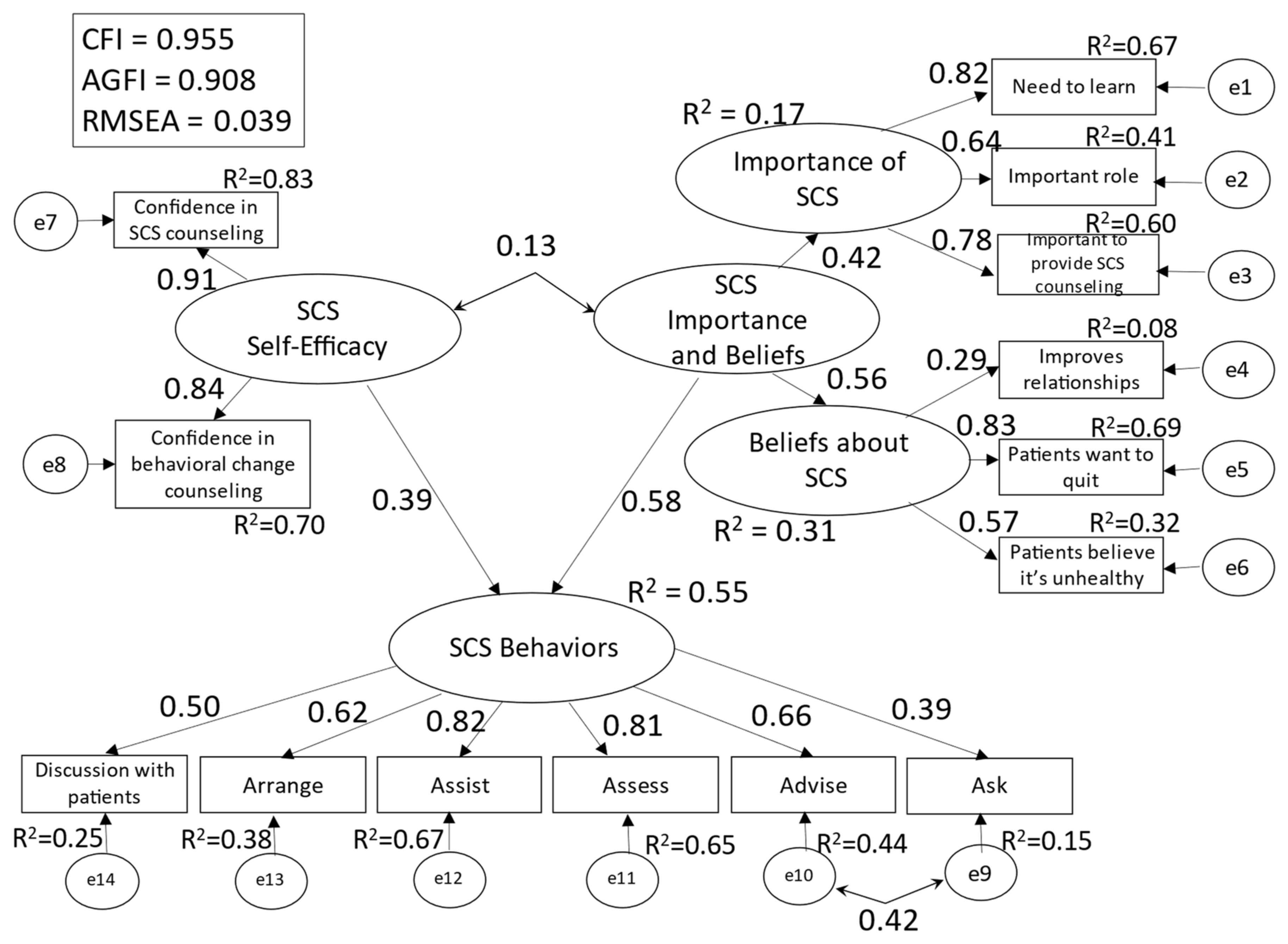 Ijerph 19 02304 g002