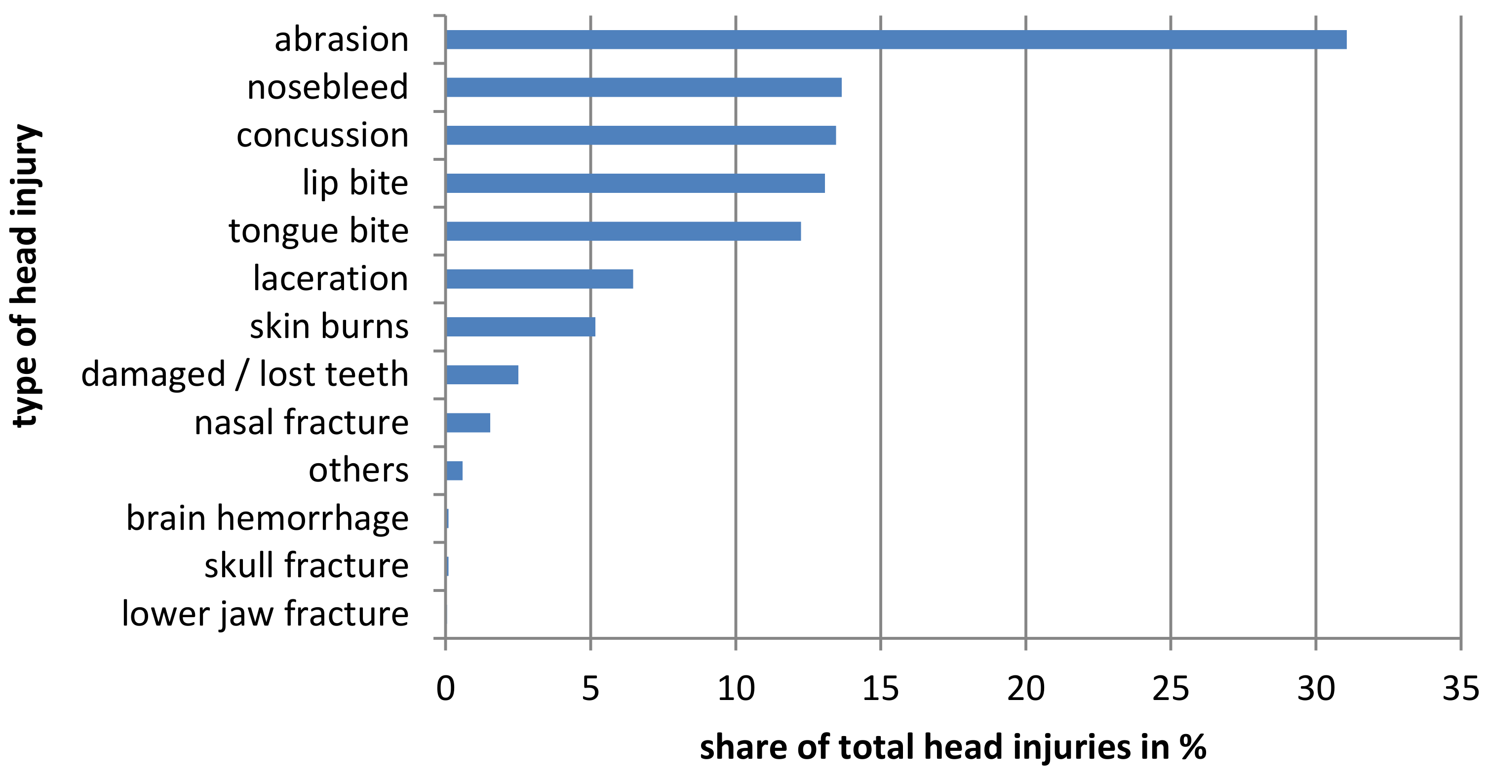 Ijerph 19 02305 g001