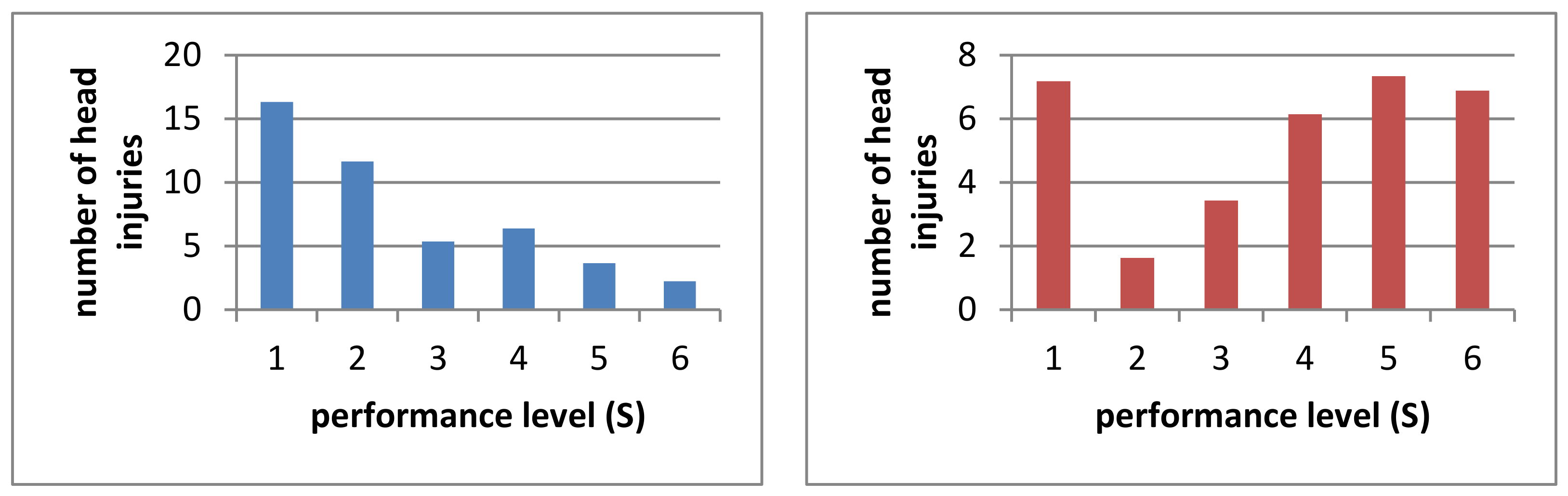 Ijerph 19 02305 g002