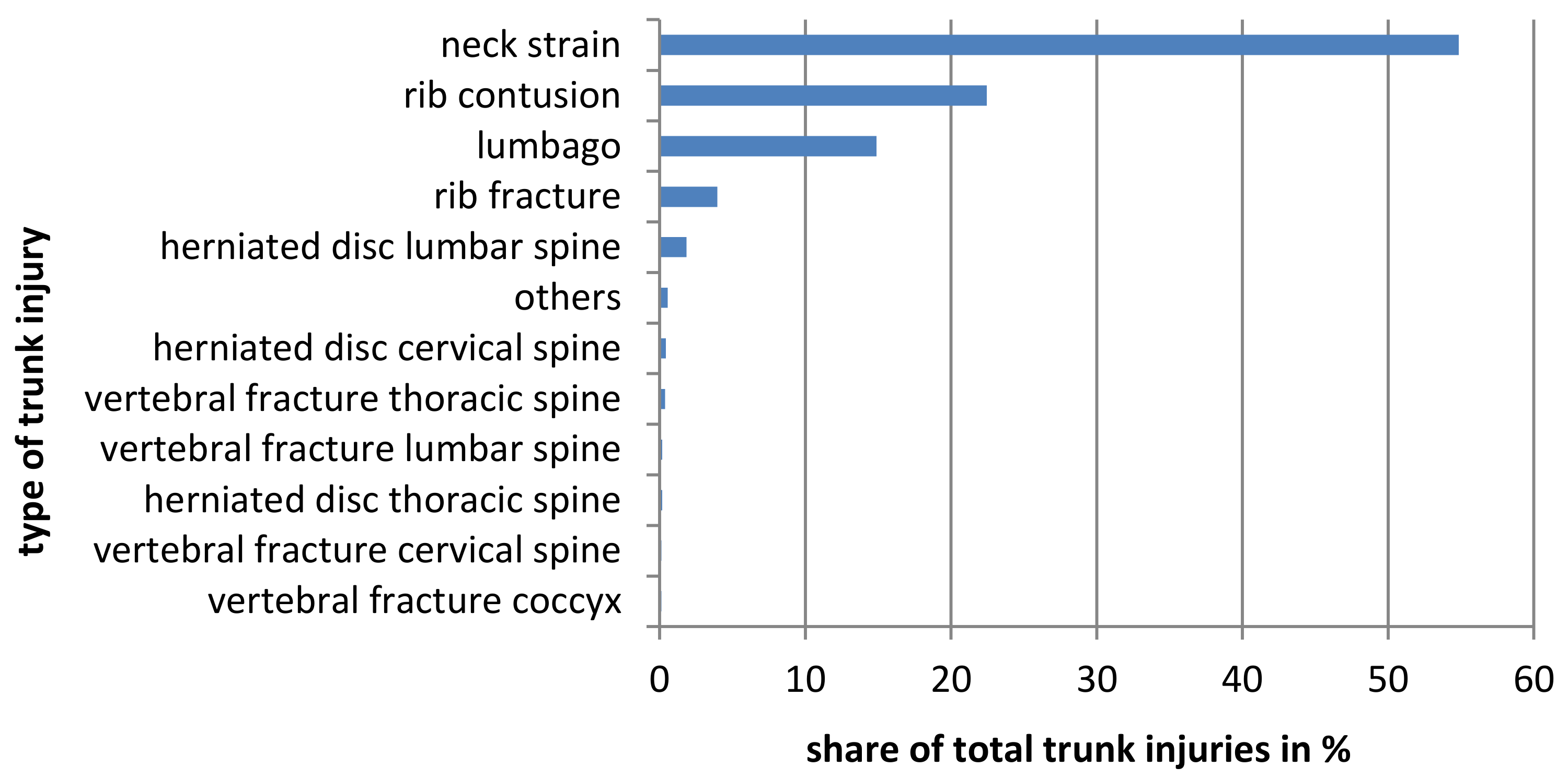Ijerph 19 02305 g003