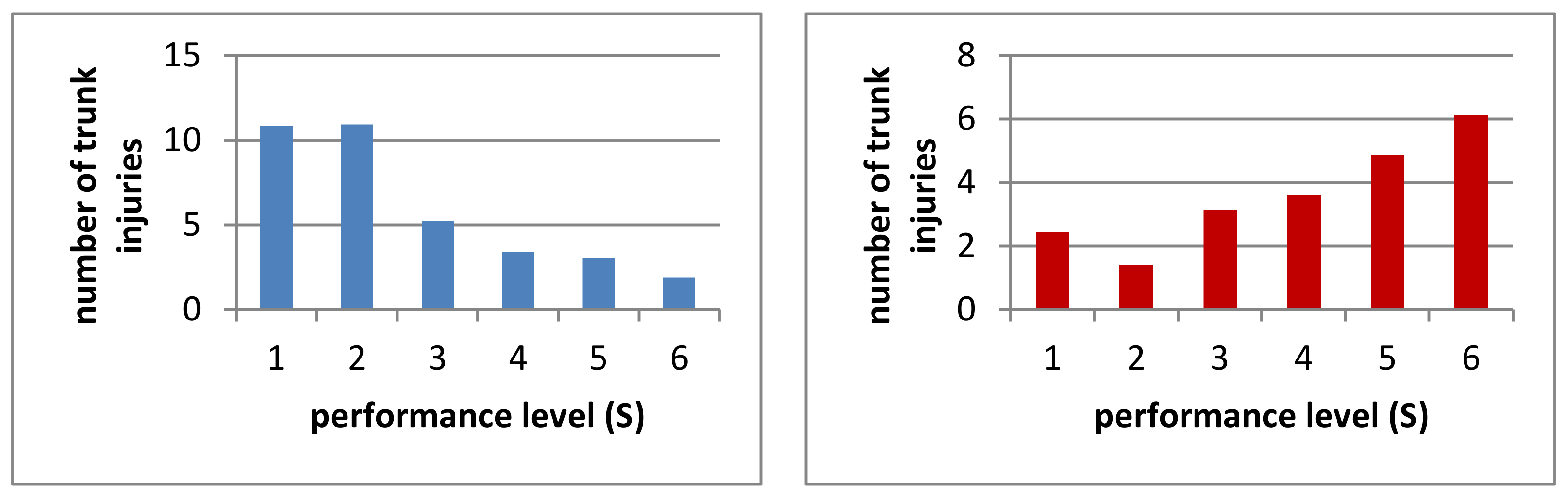 Ijerph 19 02305 g004