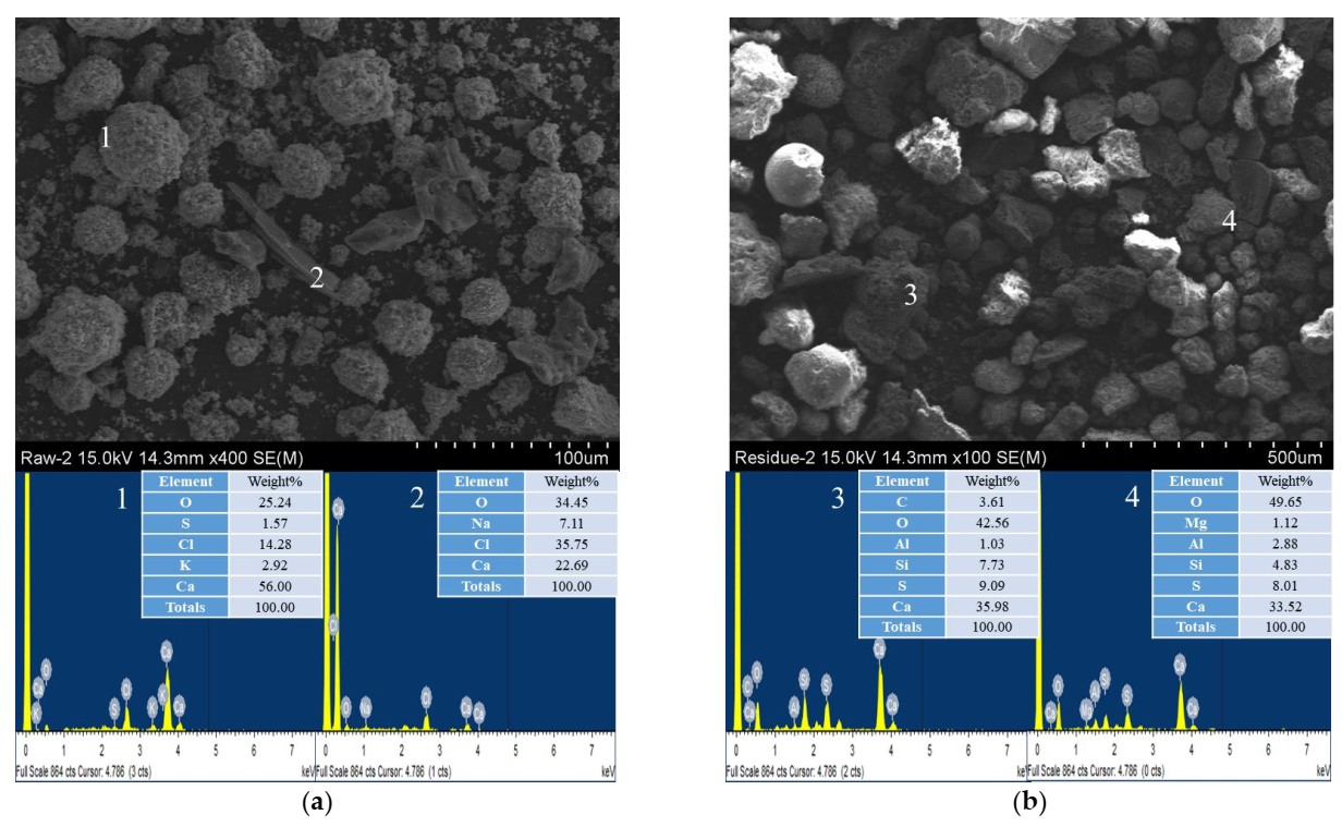 Ijerph 19 02306 g006