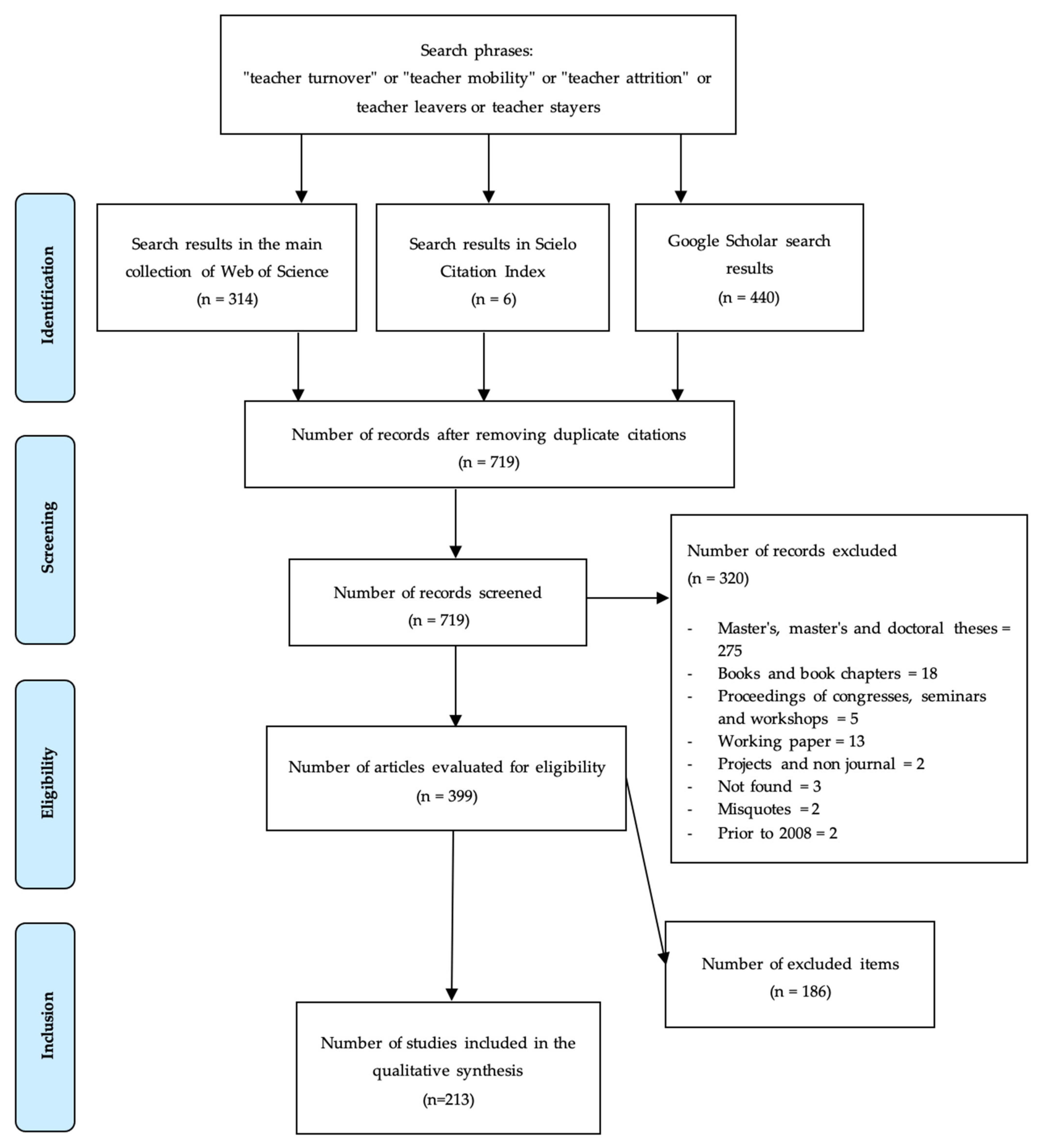Ijerph 19 02313 g001