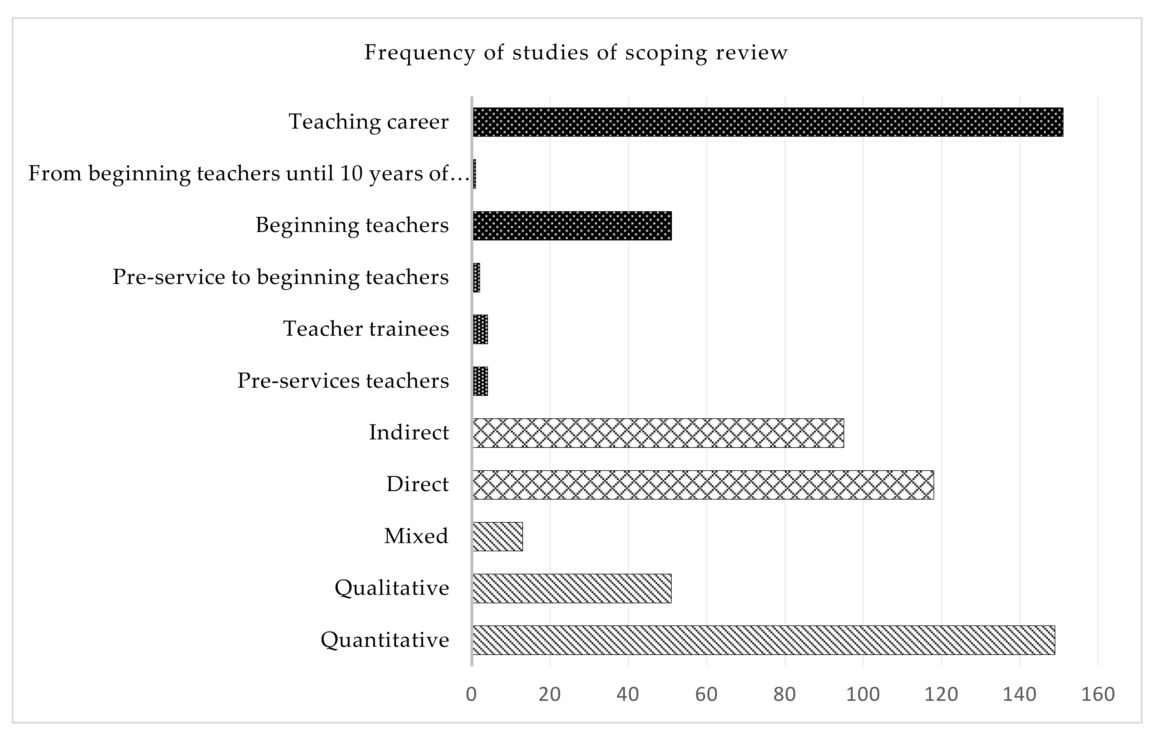Ijerph 19 02313 g003