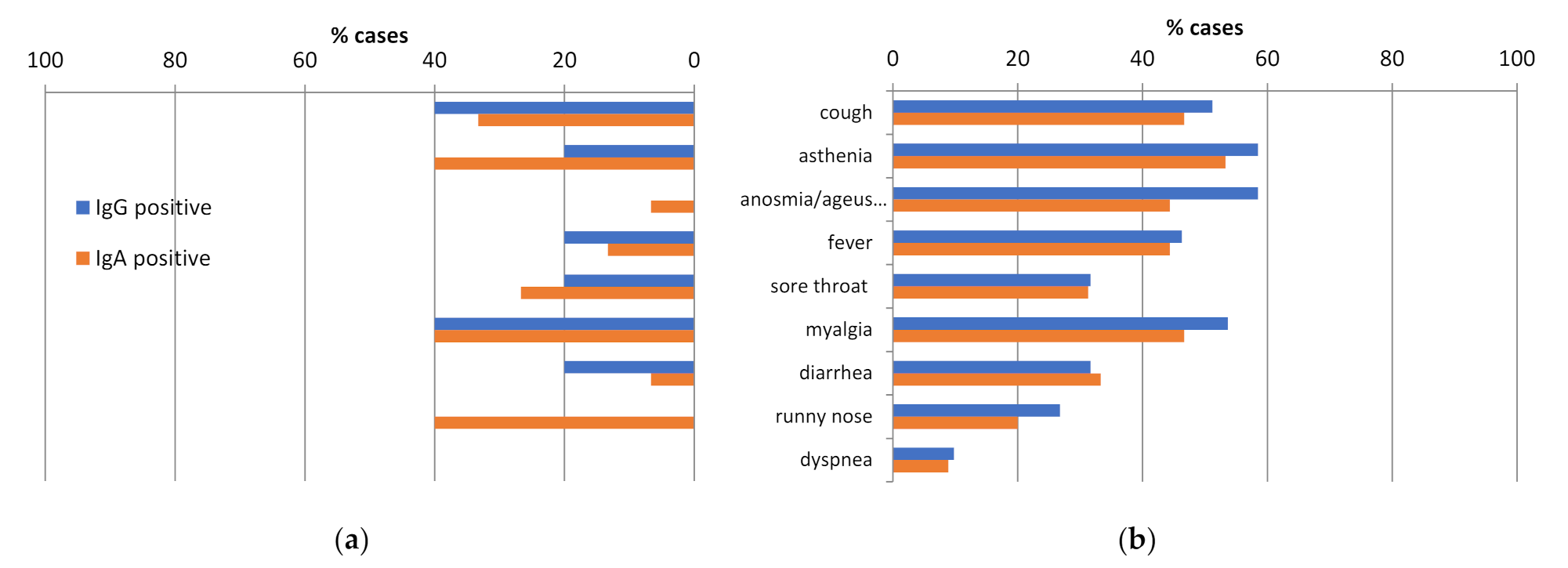 Ijerph 19 02319 g002