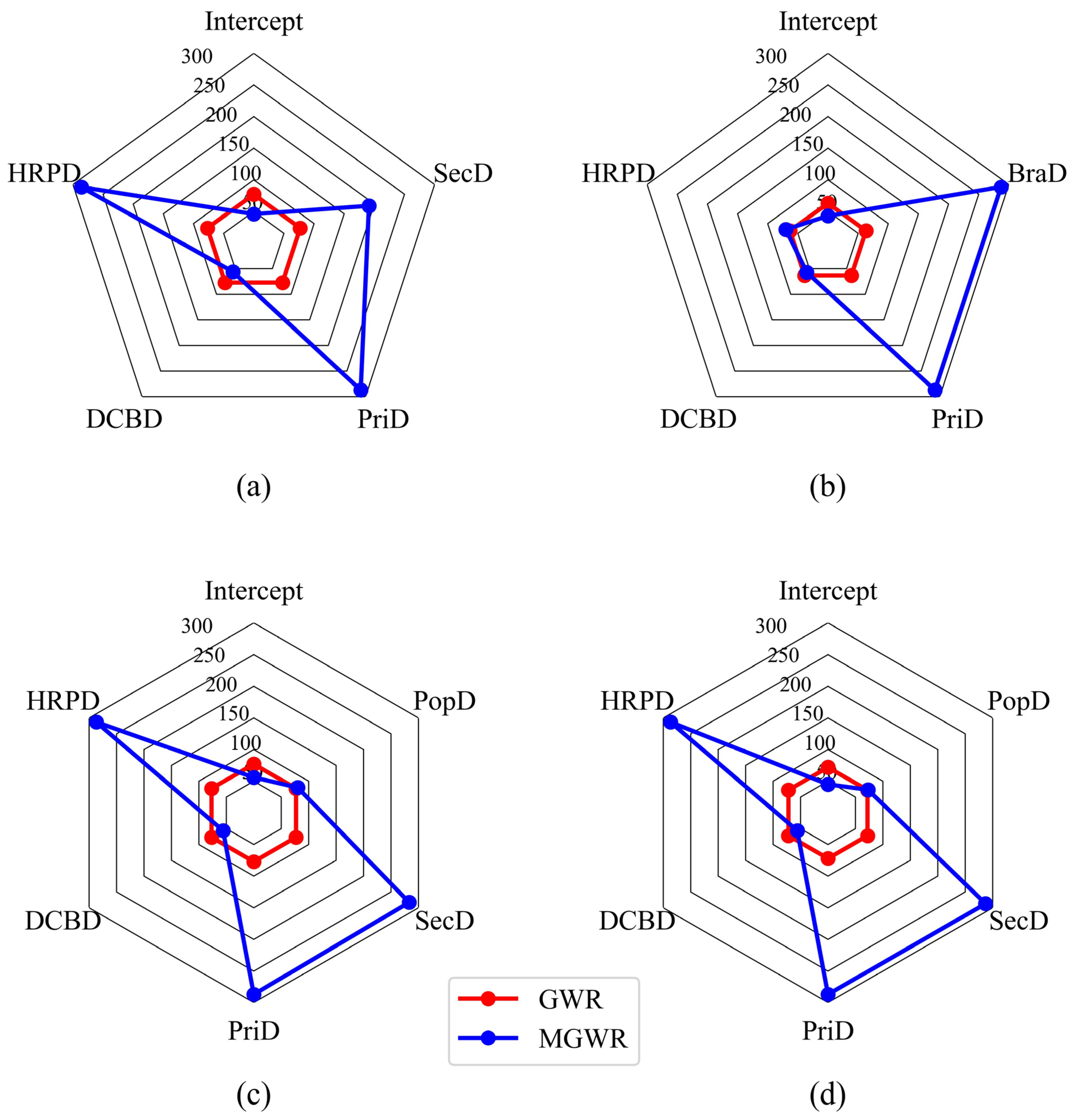 Ijerph 19 02323 g004