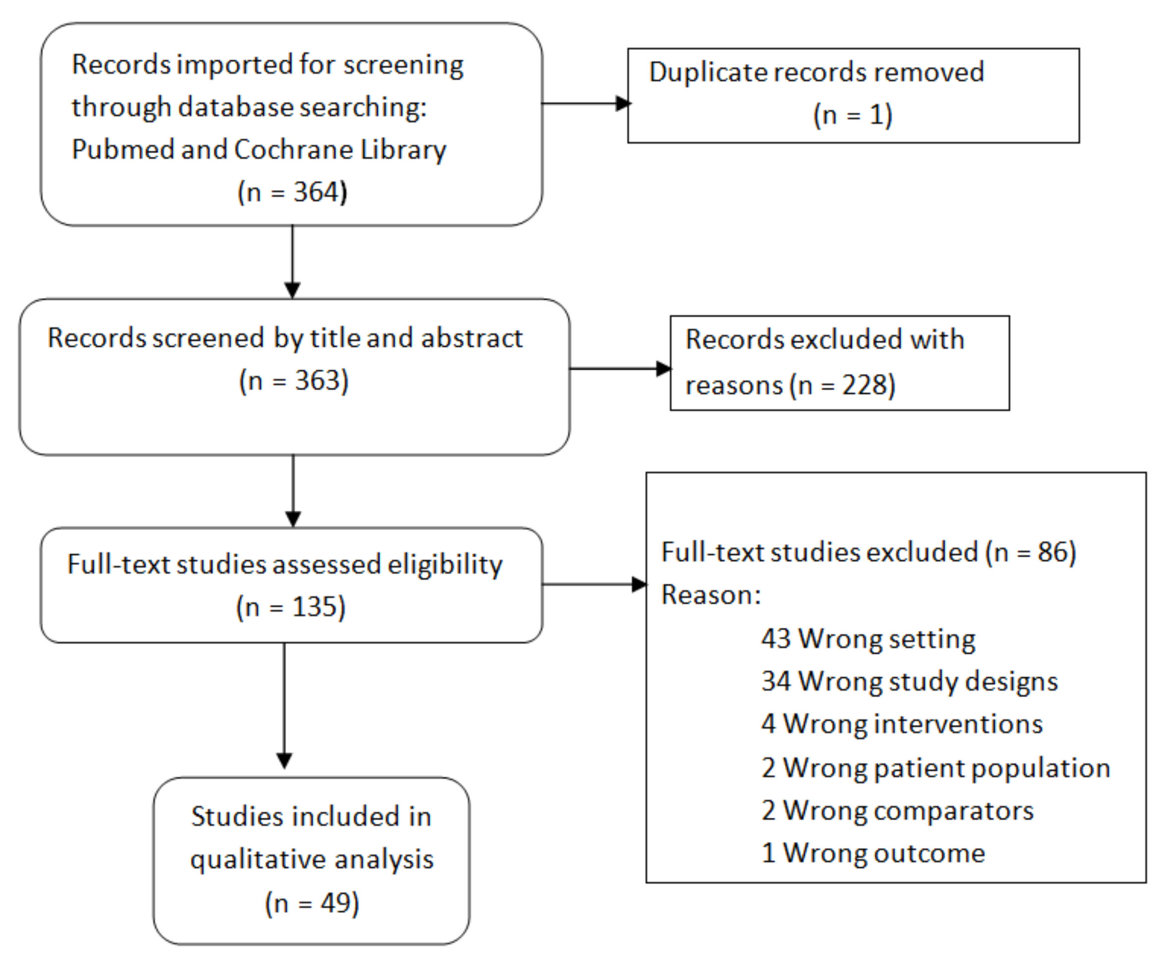 Ijerph 19 02324 g001 Ijerph 19 02324 g001