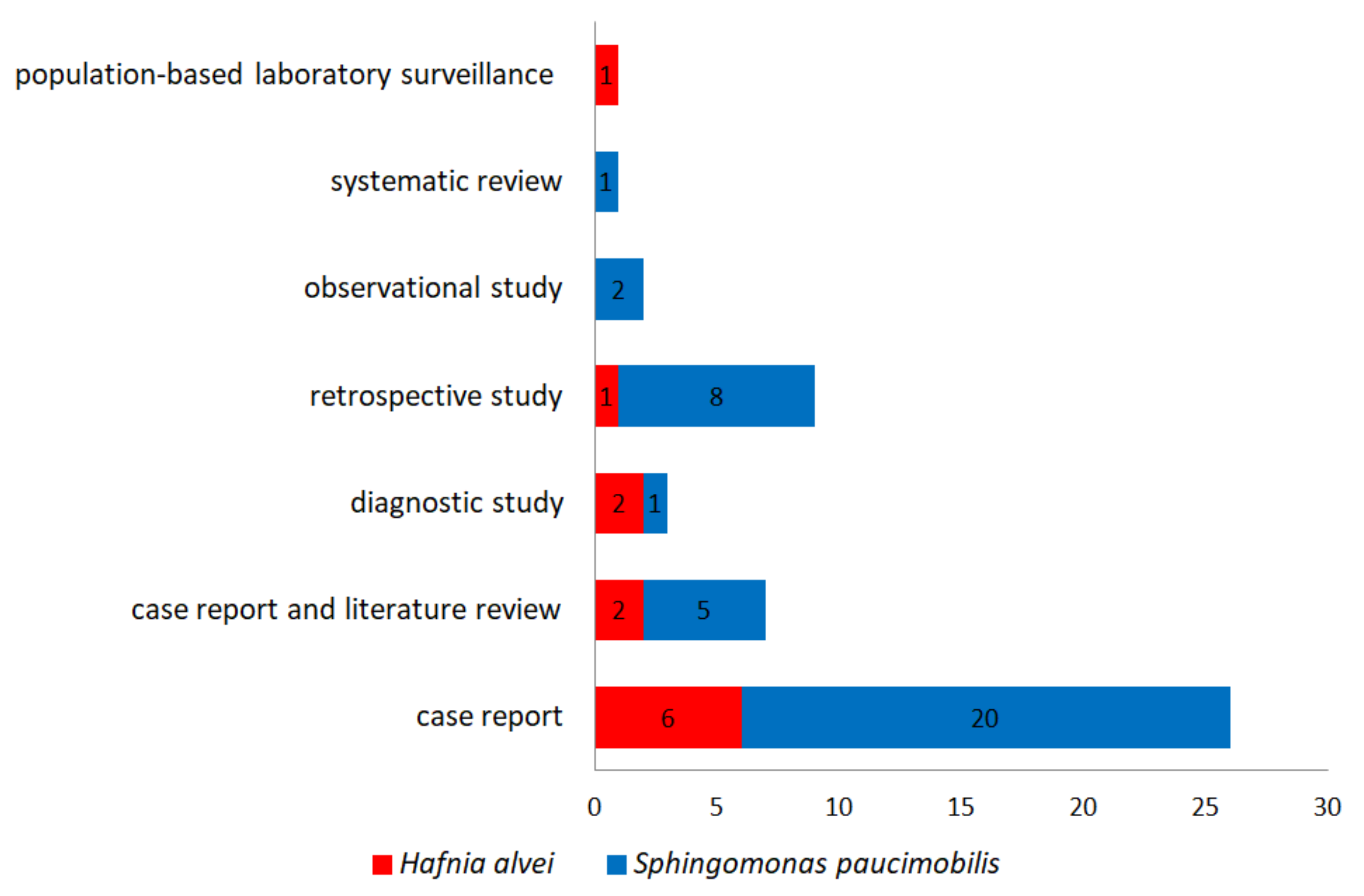 Ijerph 19 02324 g002 Ijerph 19 02324 g002