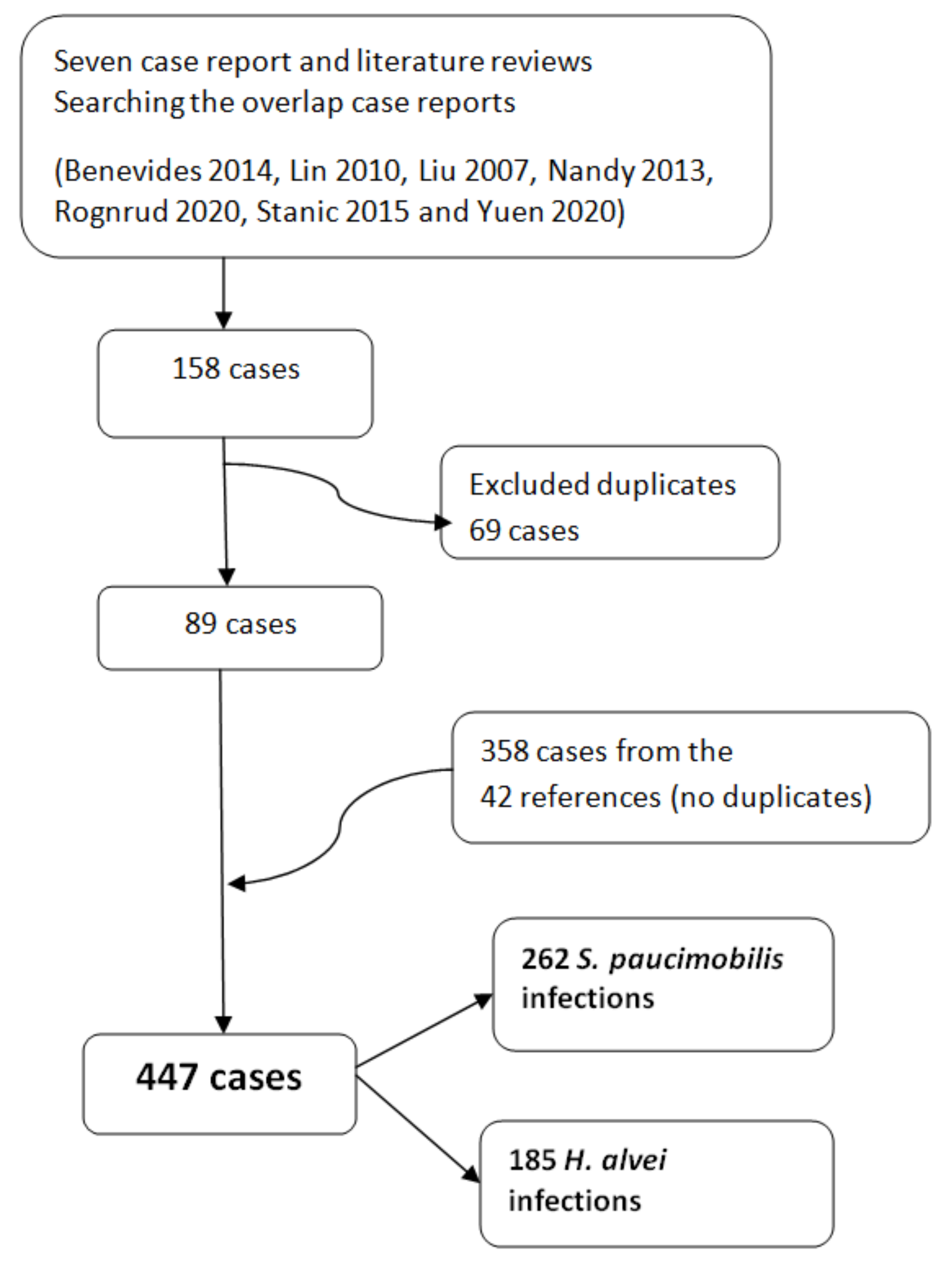 Ijerph 19 02324 g003 Ijerph 19 02324 g003