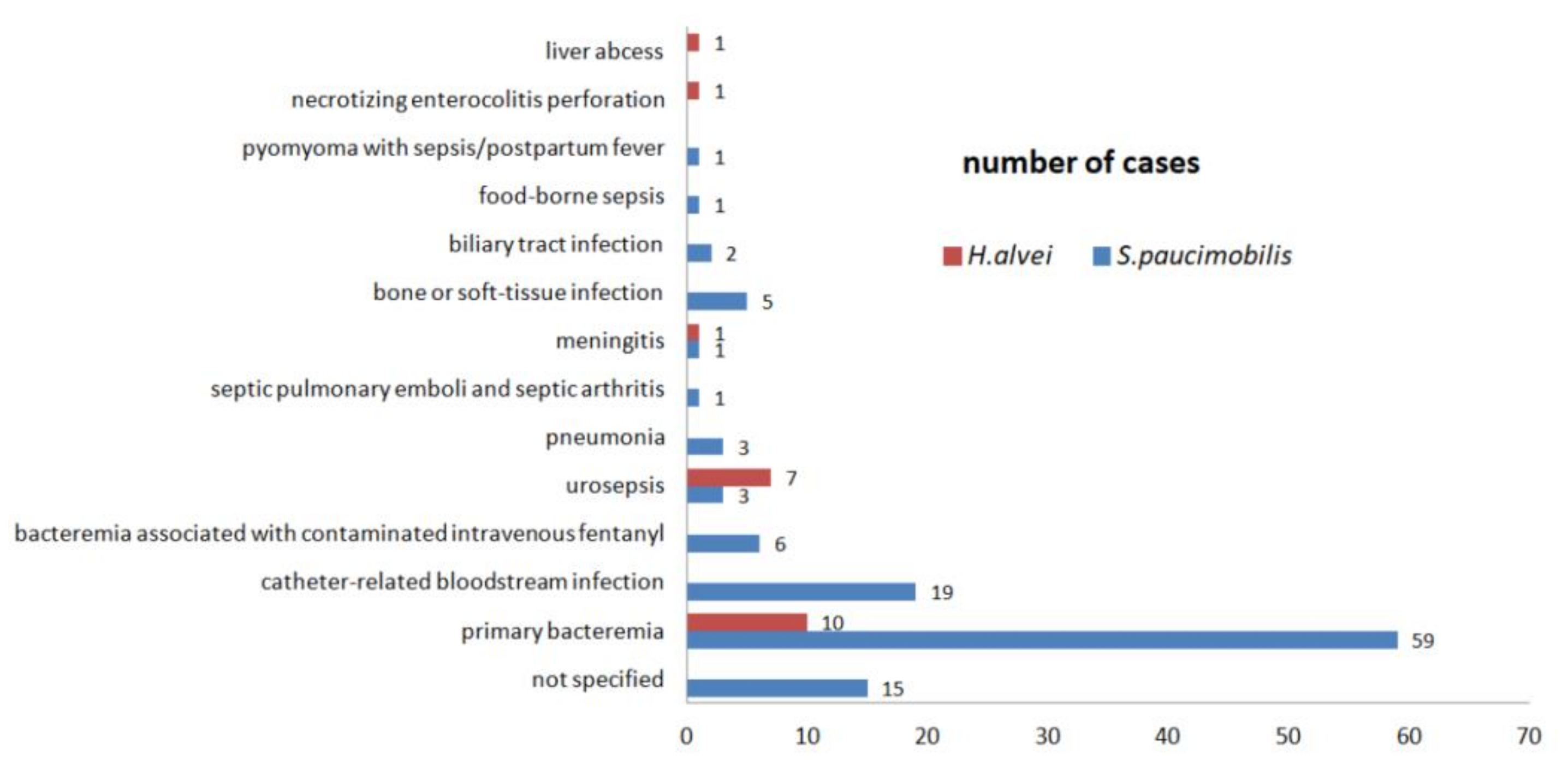 Ijerph 19 02324 g005 Ijerph 19 02324 g005