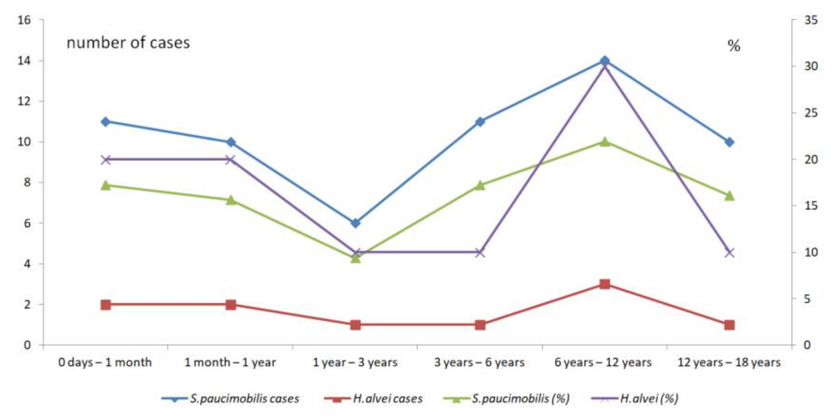 Ijerph 19 02324 g006 Ijerph 19 02324 g006