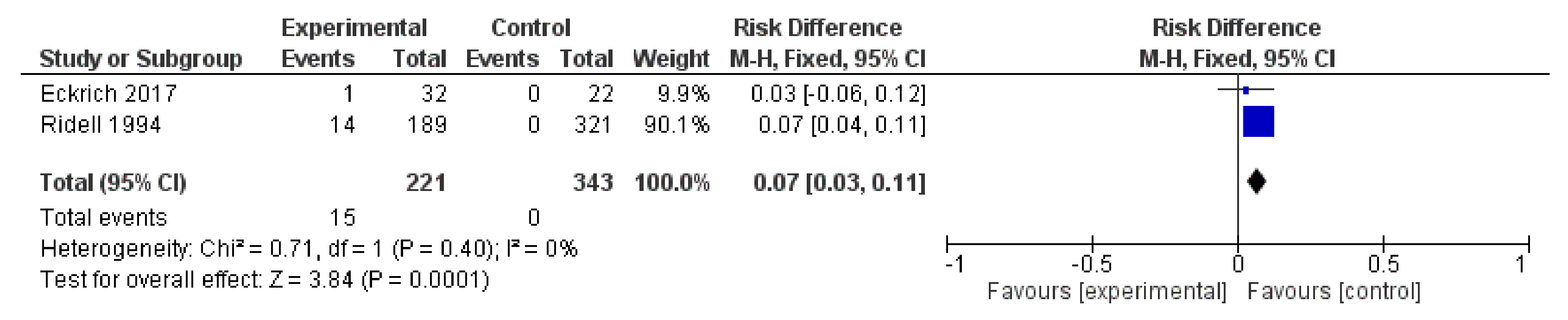 Ijerph 19 02324 g007 Ijerph 19 02324 g007