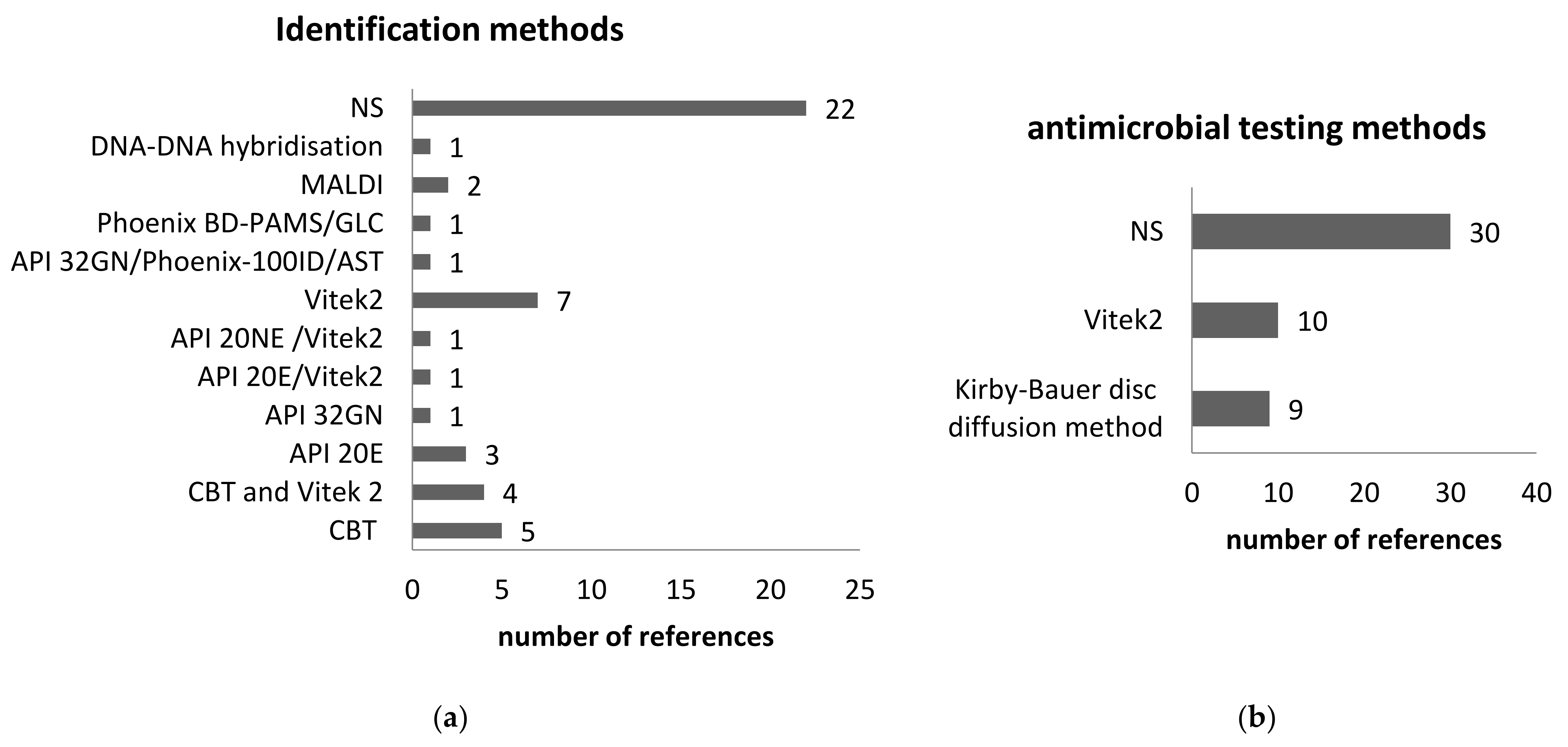 Ijerph 19 02324 g008 Ijerph 19 02324 g008