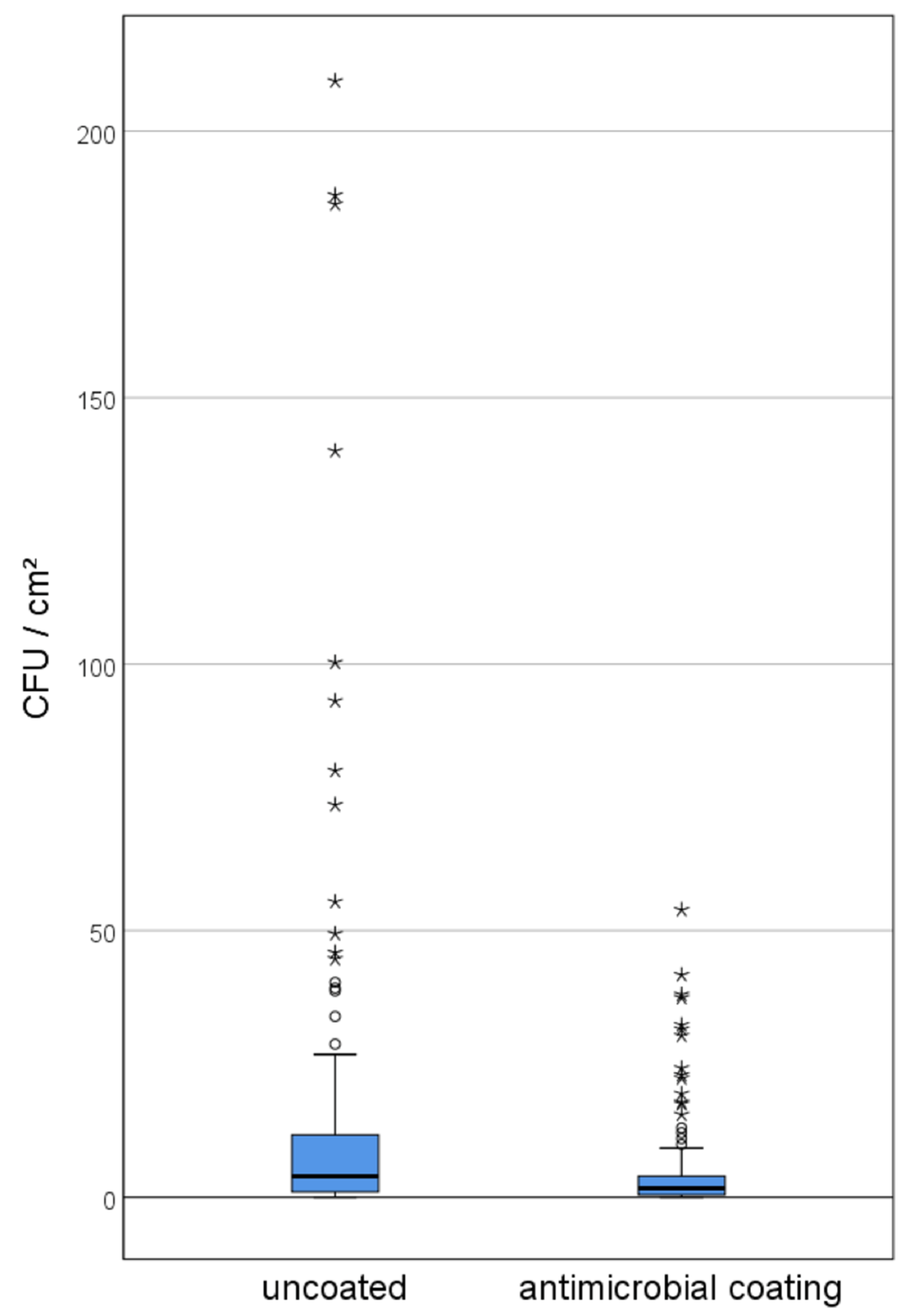 Ijerph 19 02325 g003