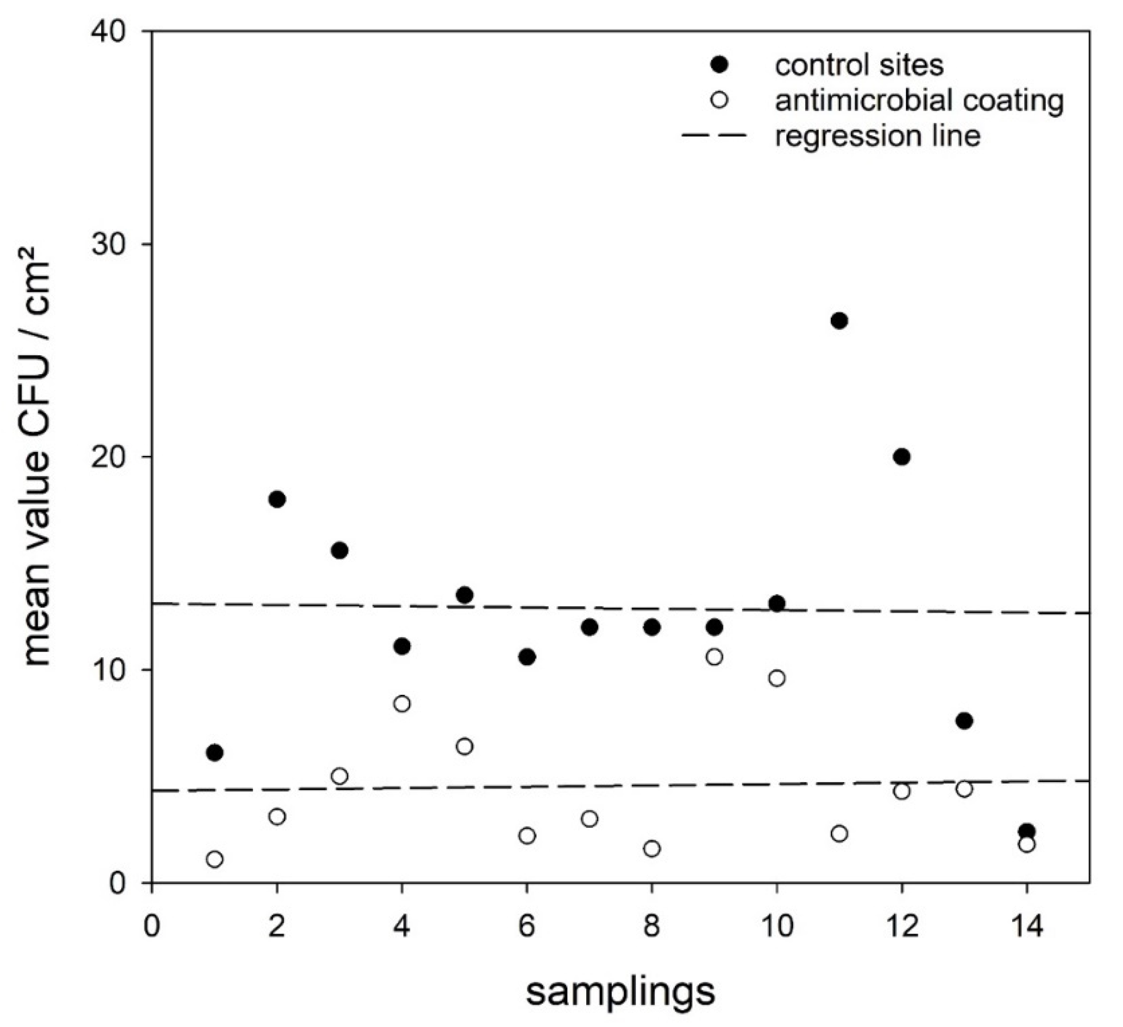 Ijerph 19 02325 g004