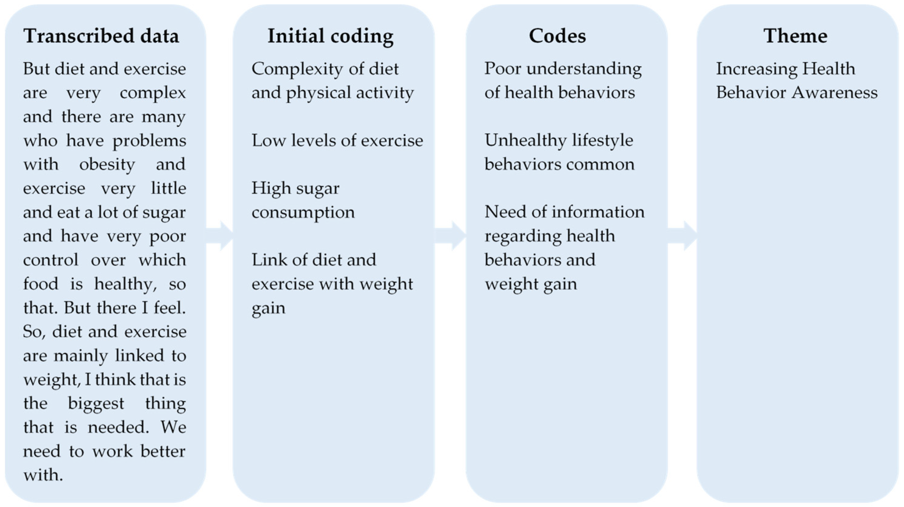 Ijerph 19 02328 g001