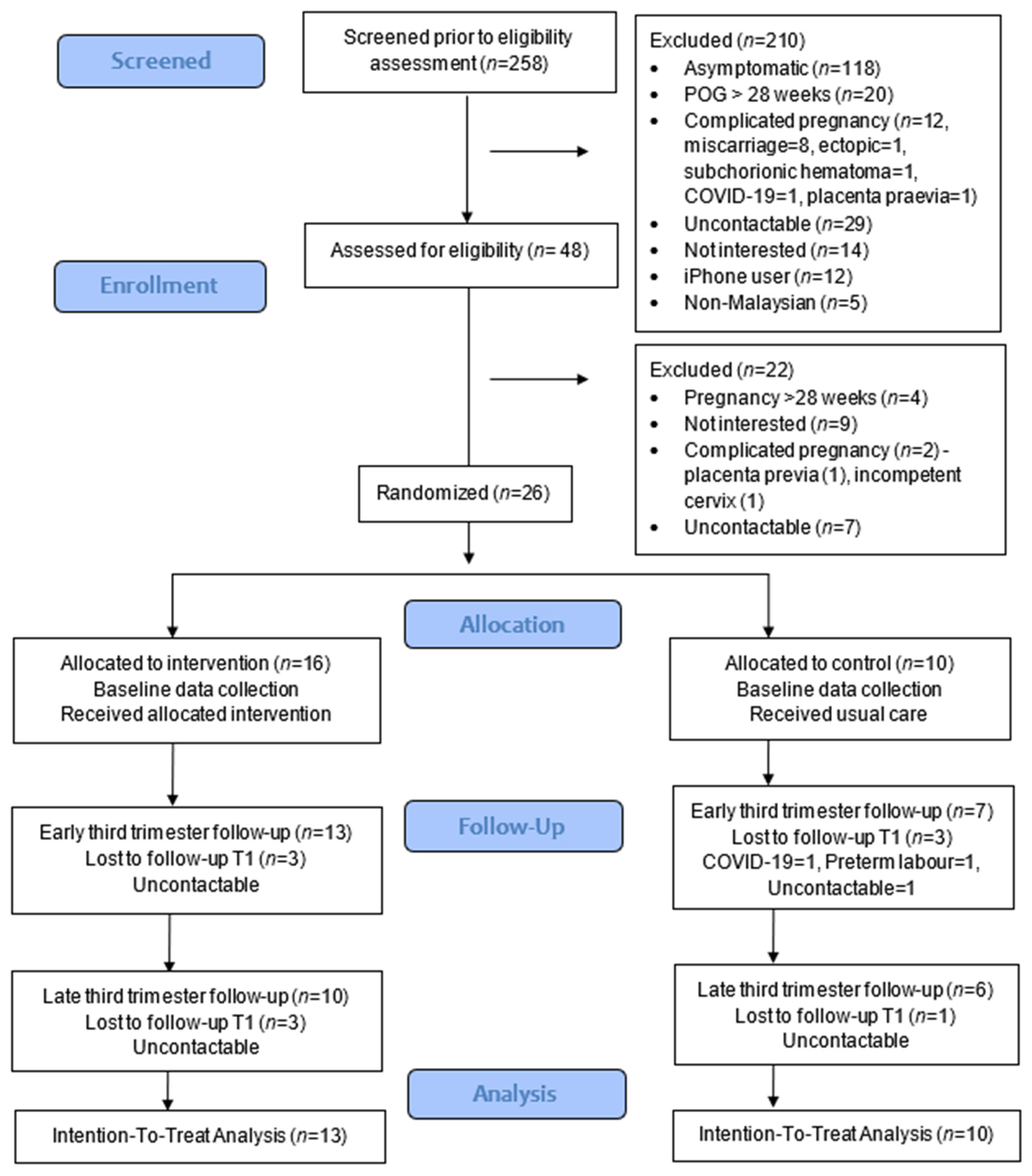 Ijerph 19 02332 g001