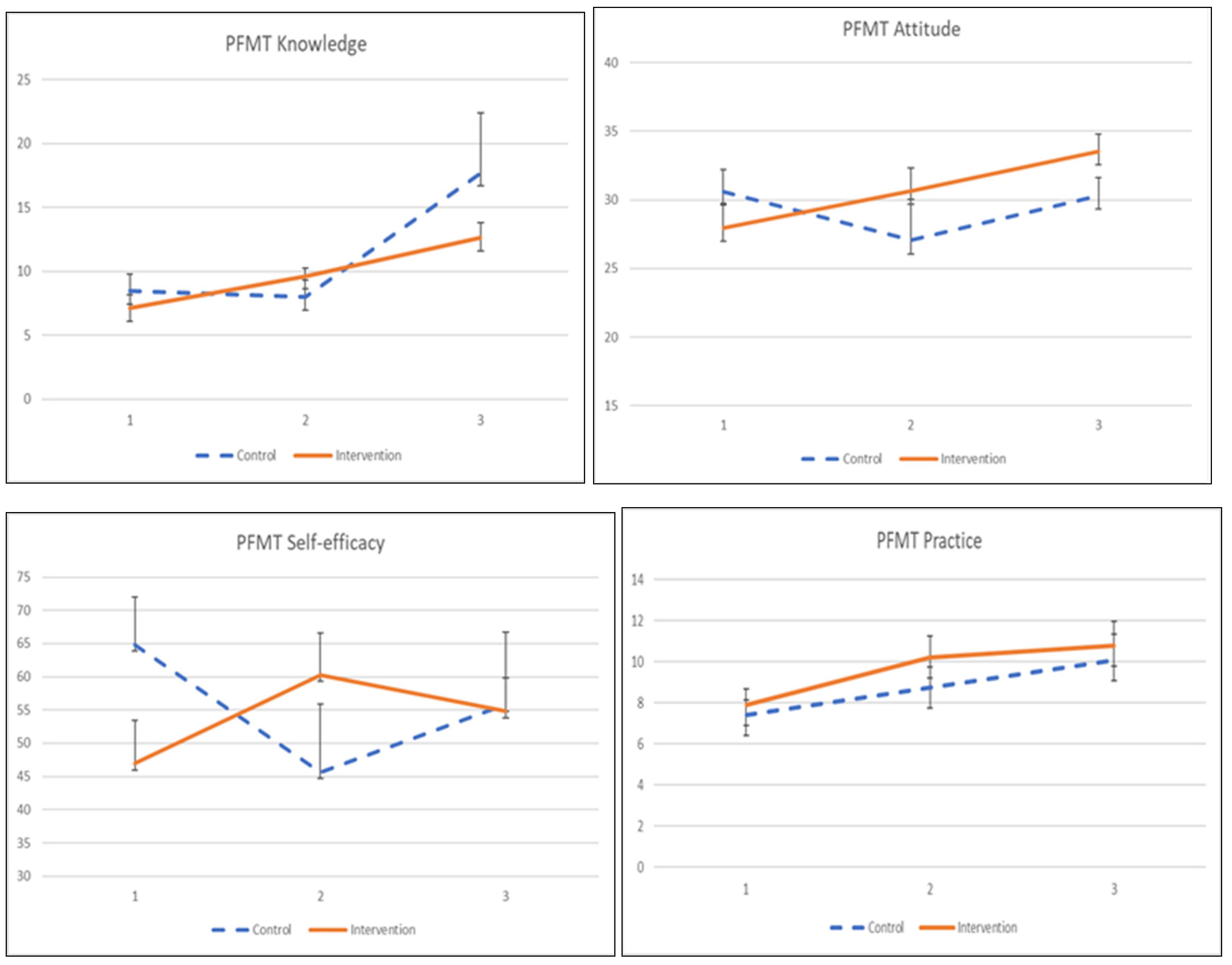 Ijerph 19 02332 g003