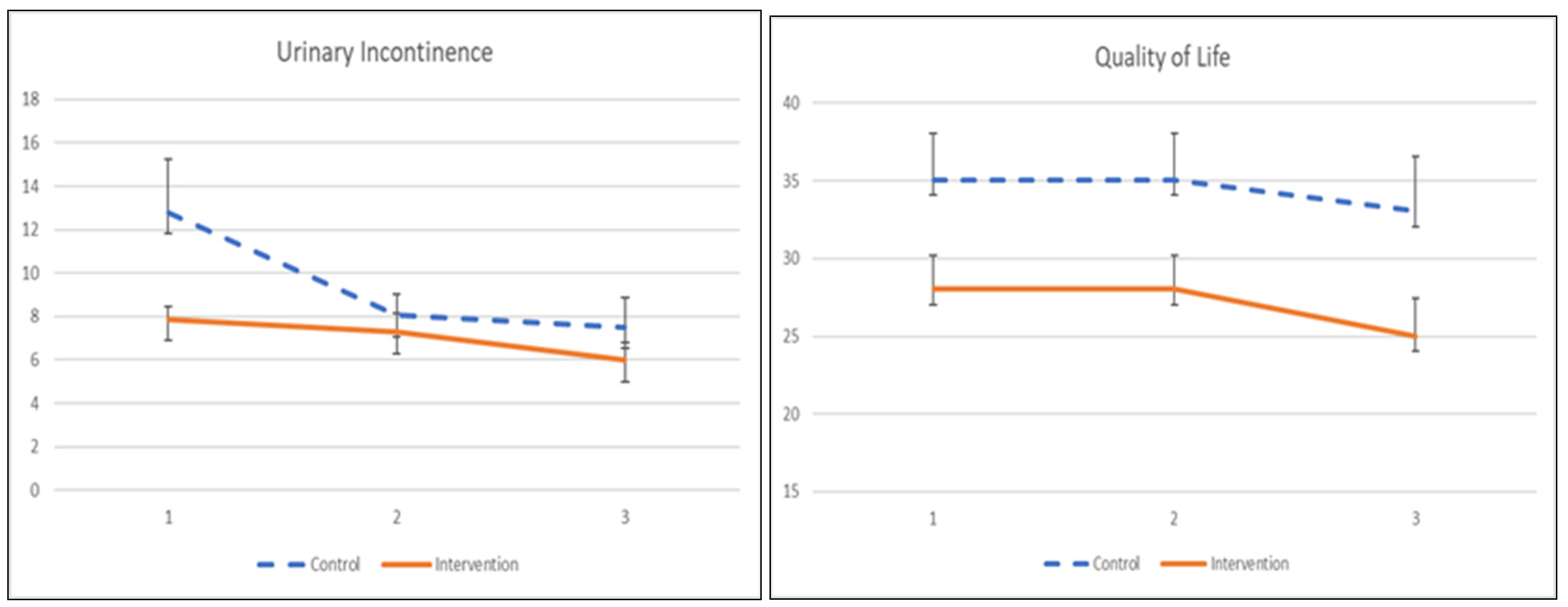 Ijerph 19 02332 g004