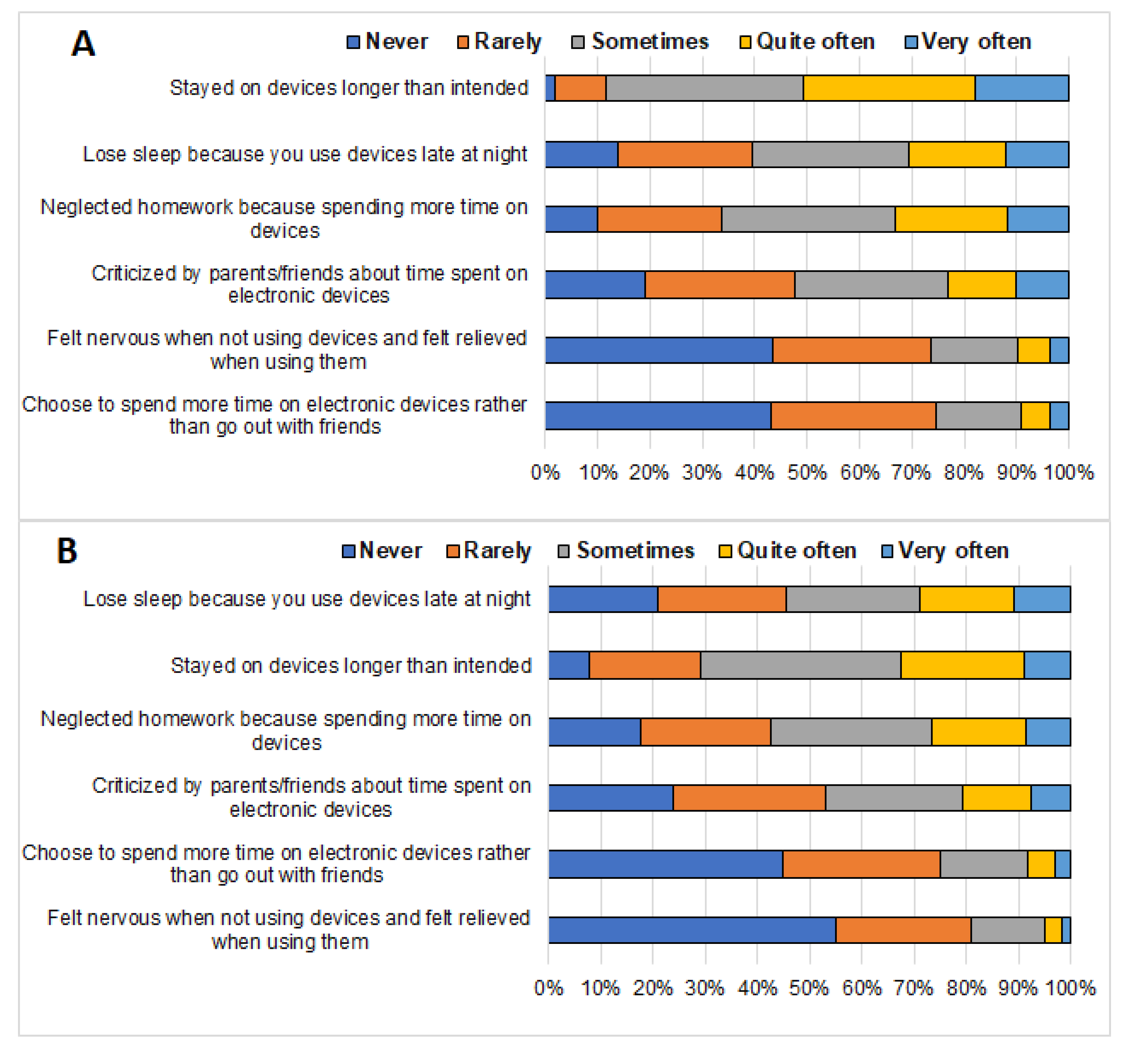 Ijerph 19 02337 g001