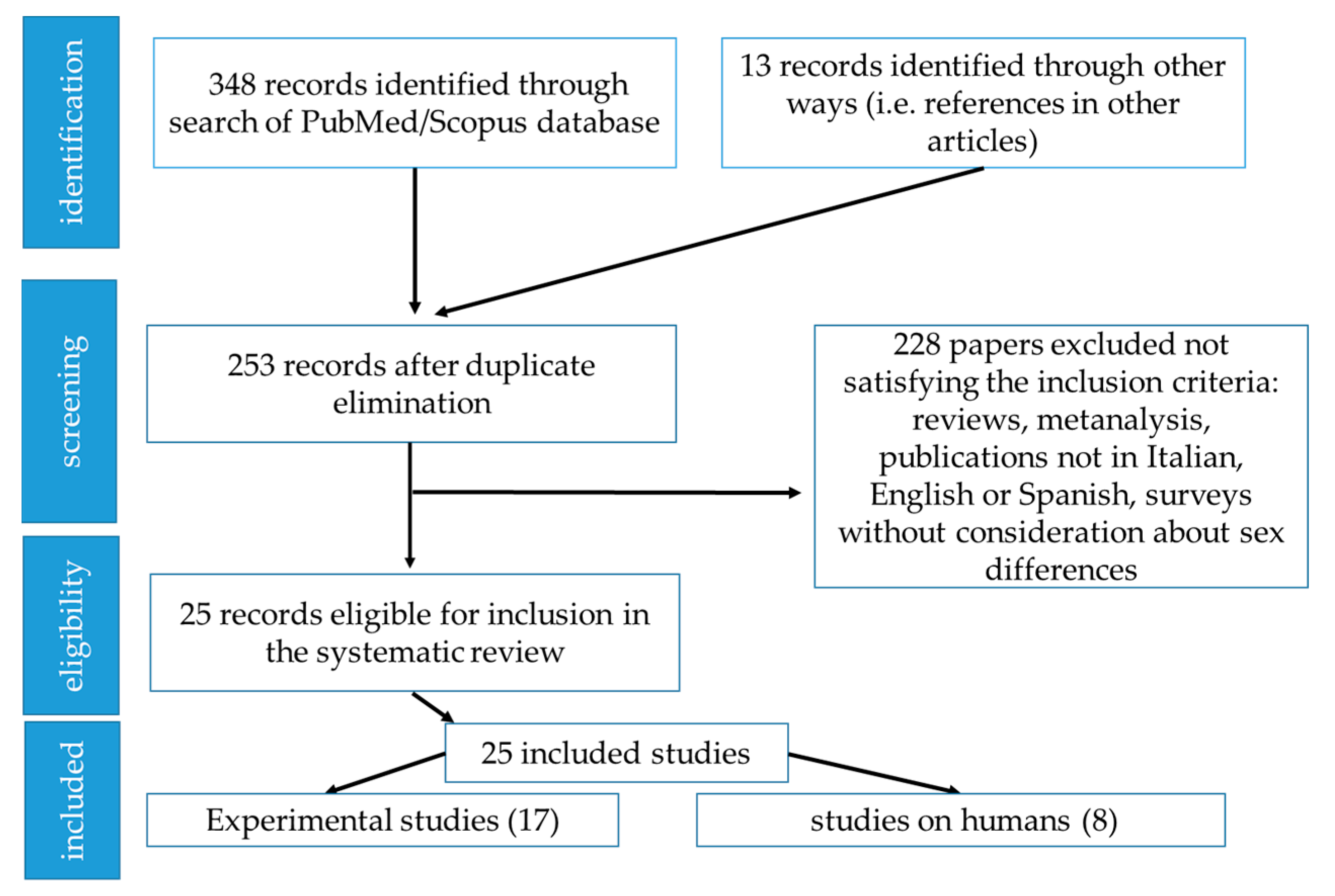 Ijerph 19 02339 g002