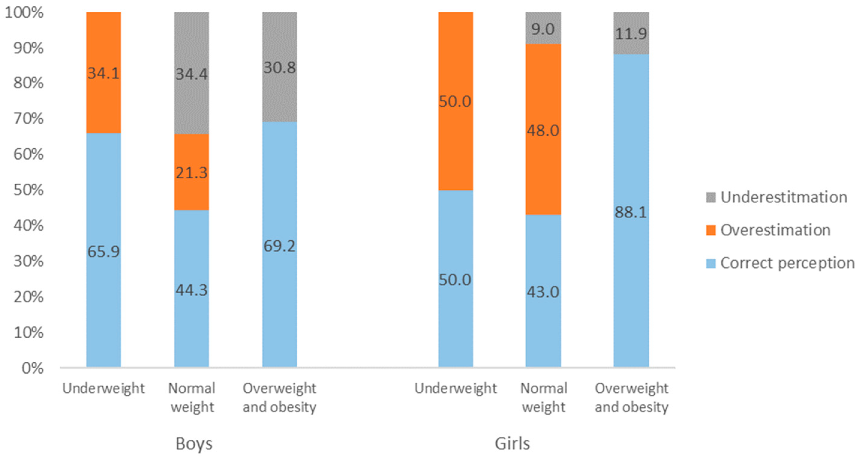 Ijerph 19 02342 g001