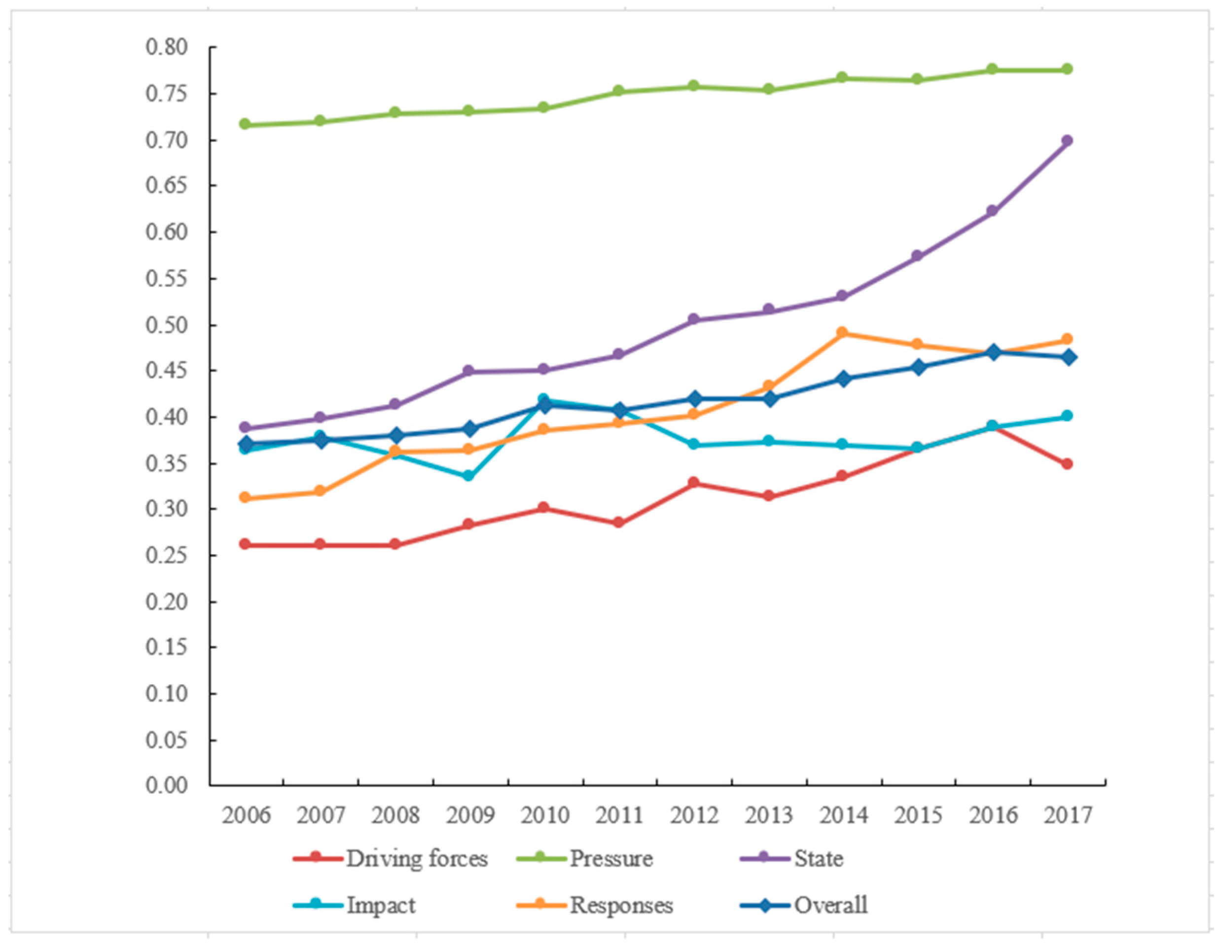 Ijerph 19 02347 g002