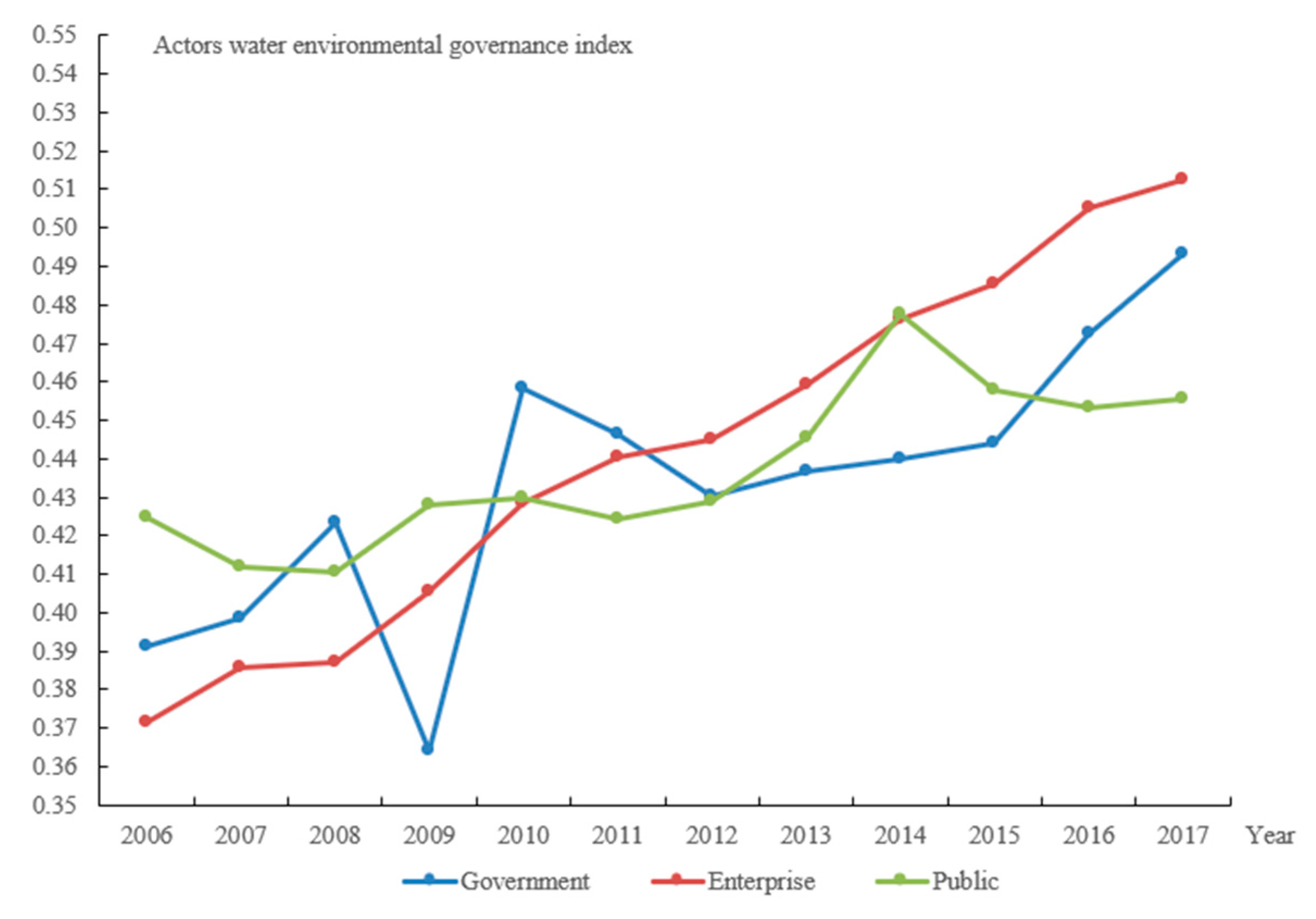 Ijerph 19 02347 g003