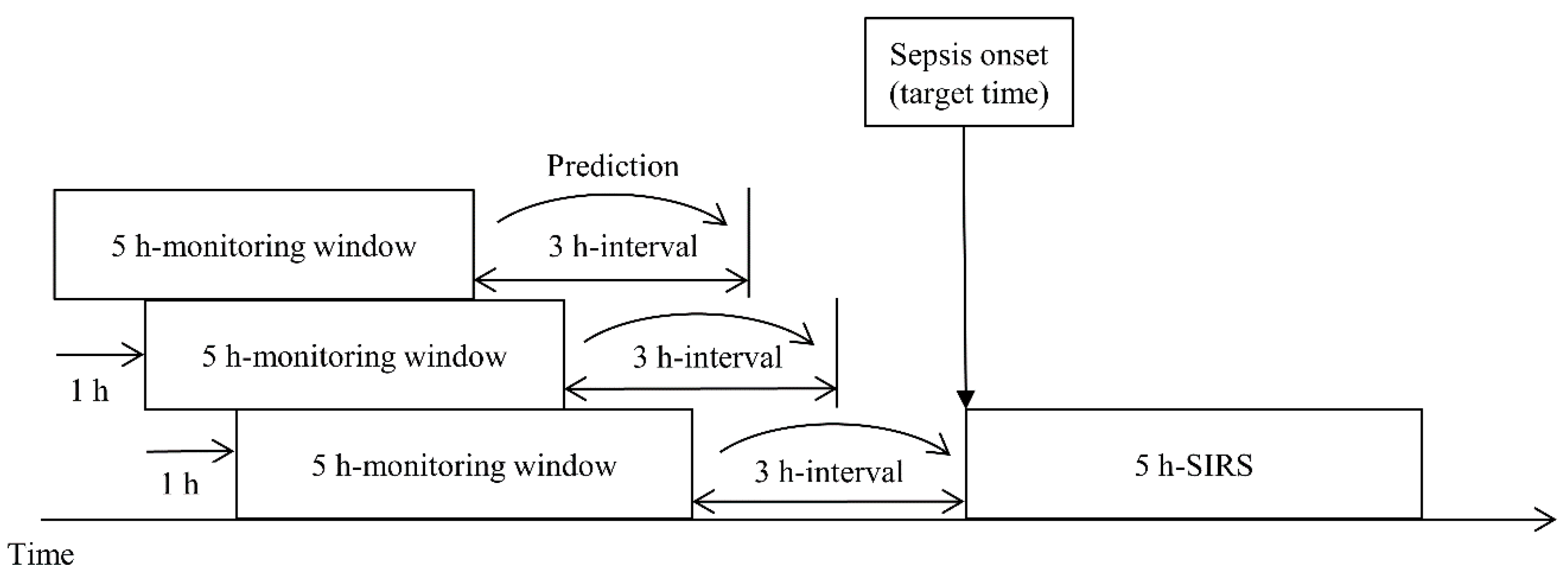 Ijerph 19 02349 g001