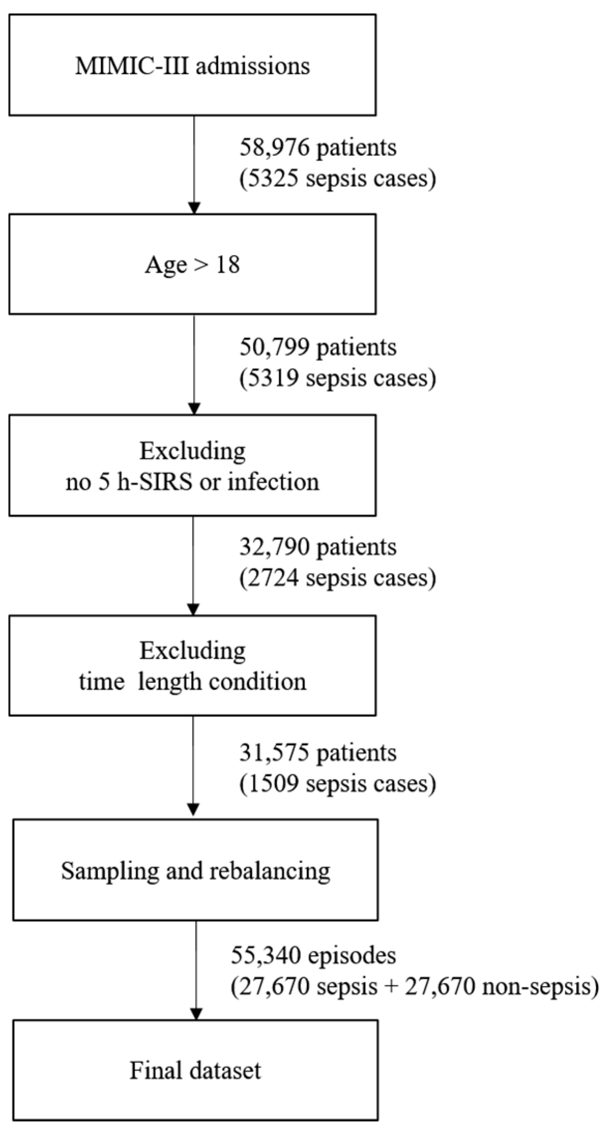 Ijerph 19 02349 g002