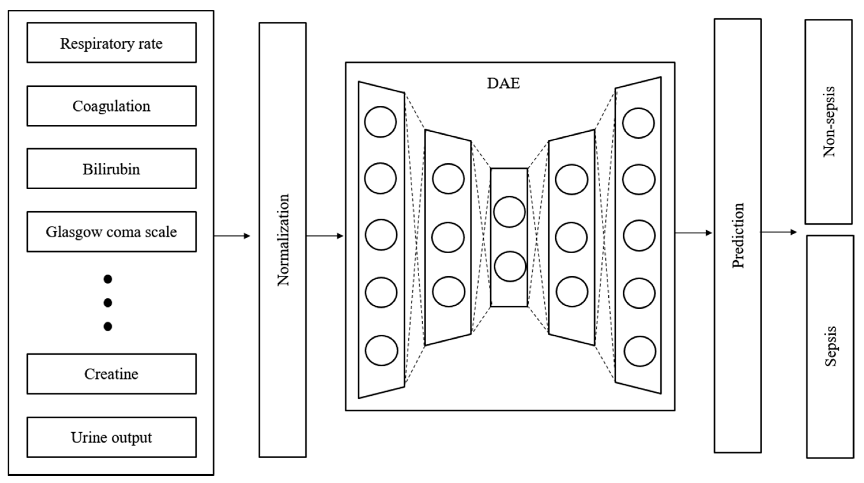 Ijerph 19 02349 g003
