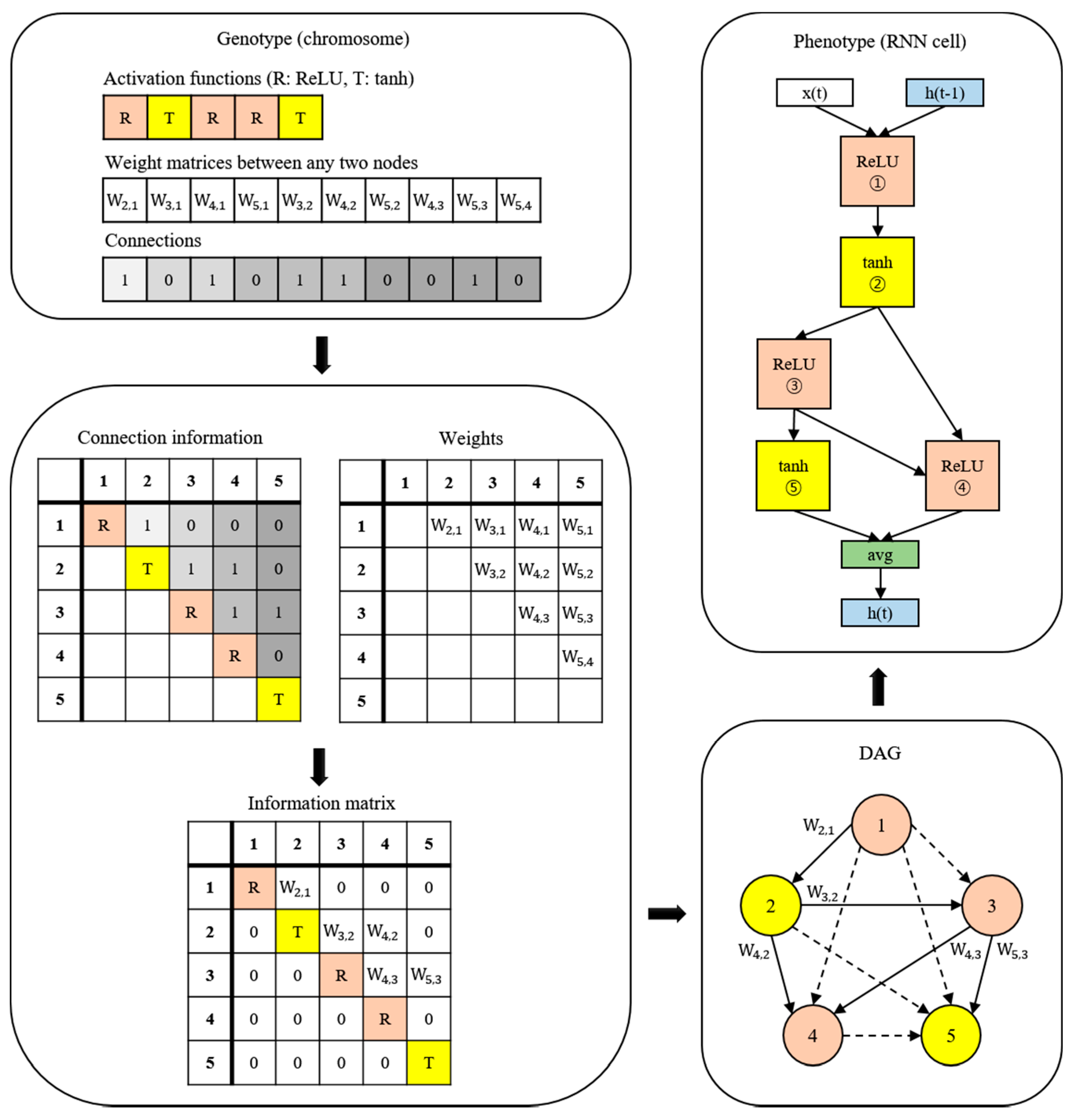 Ijerph 19 02349 g004