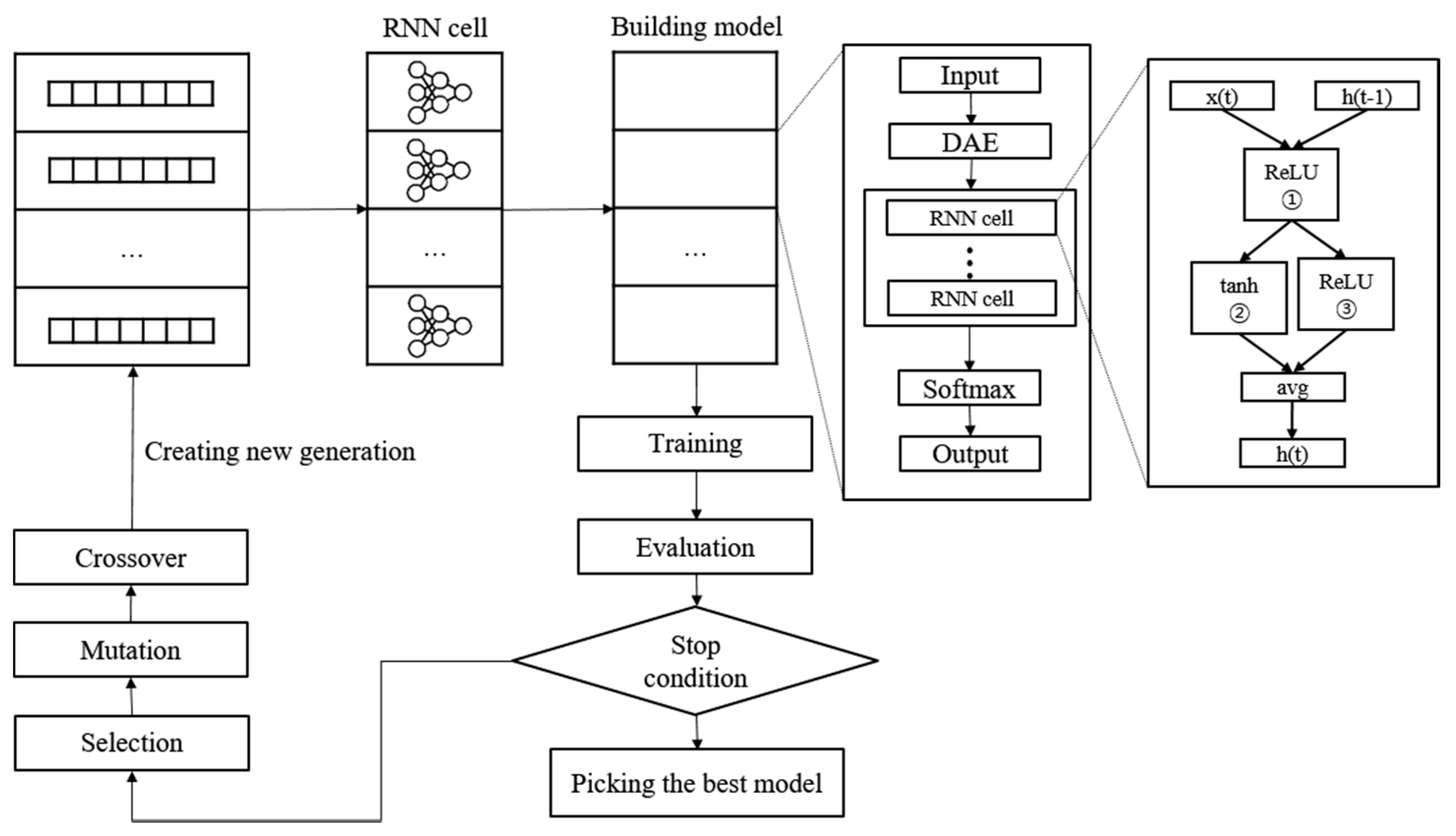 Ijerph 19 02349 g005