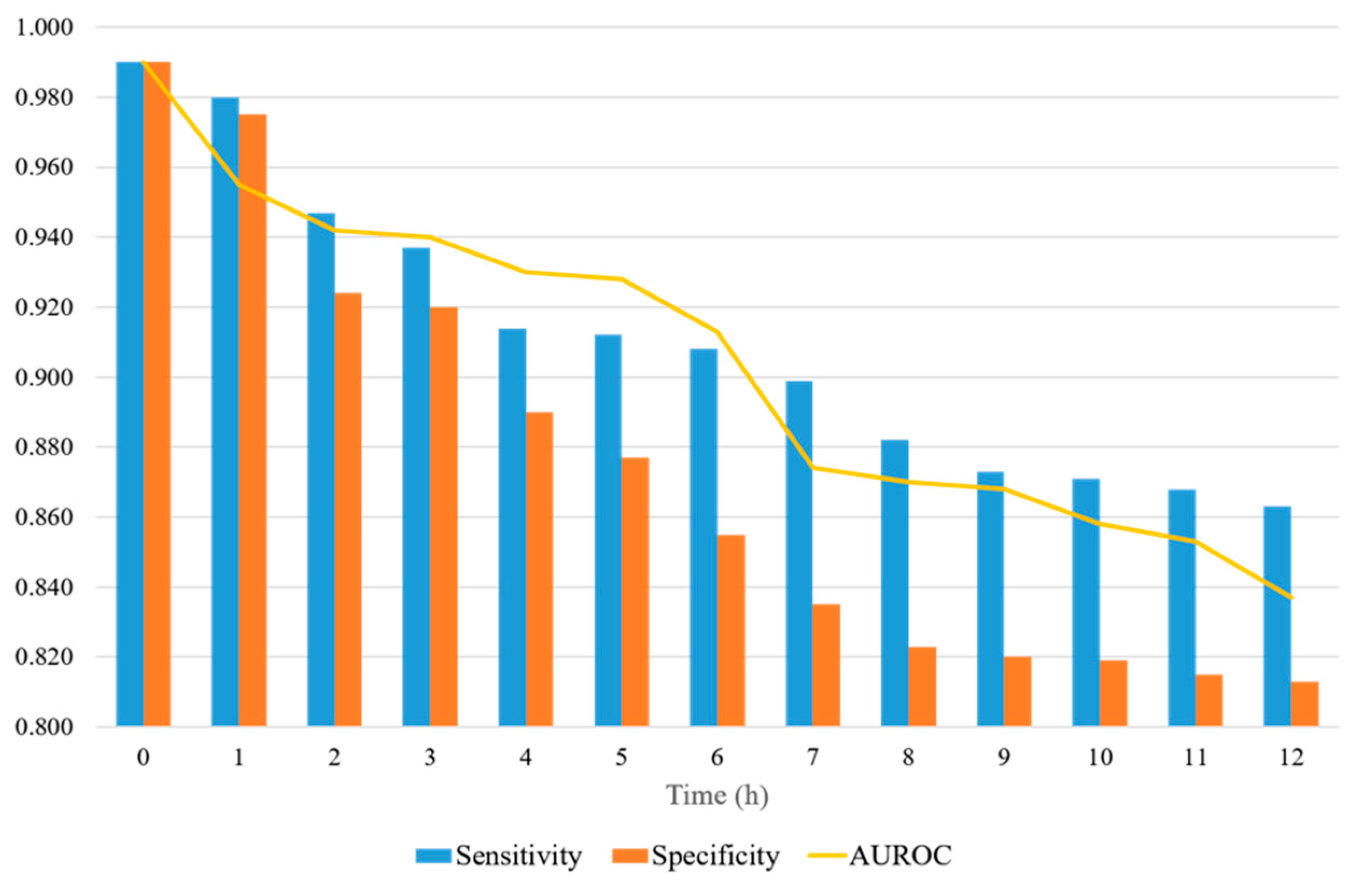 Ijerph 19 02349 g007