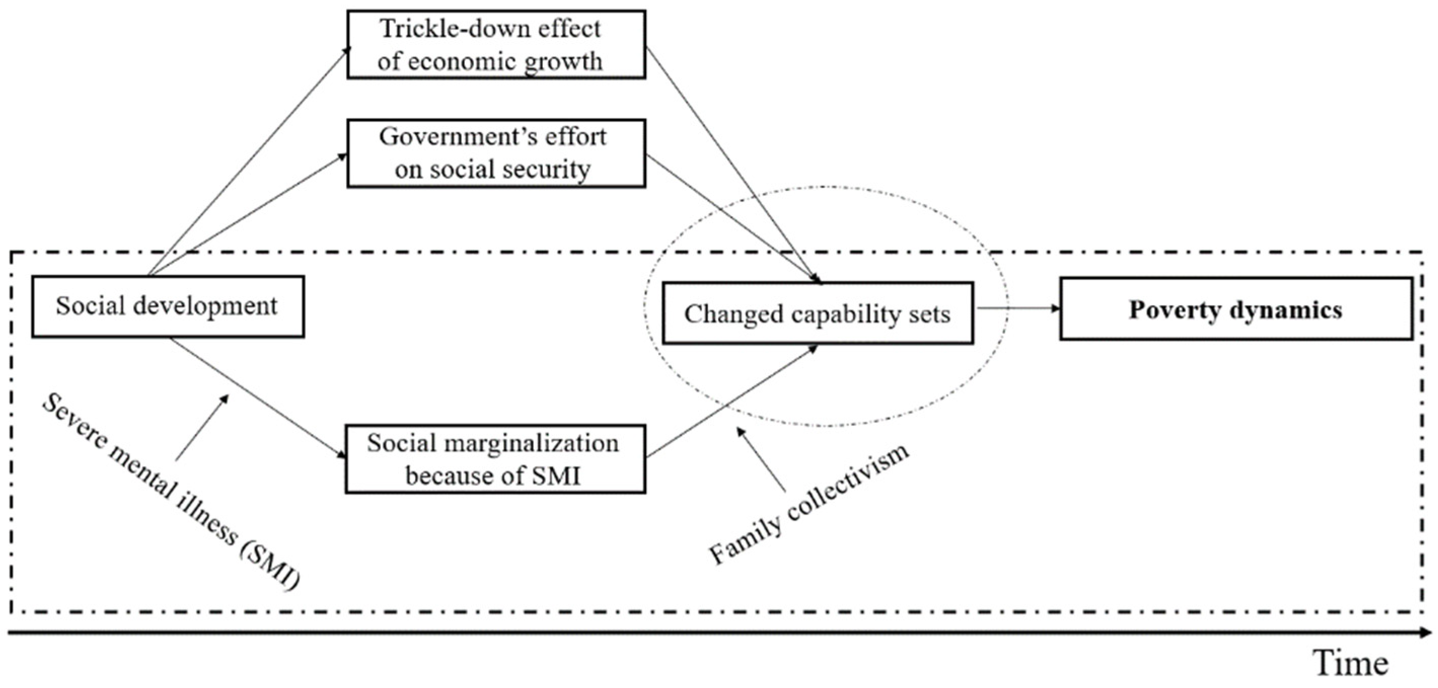 Ijerph 19 02351 g001