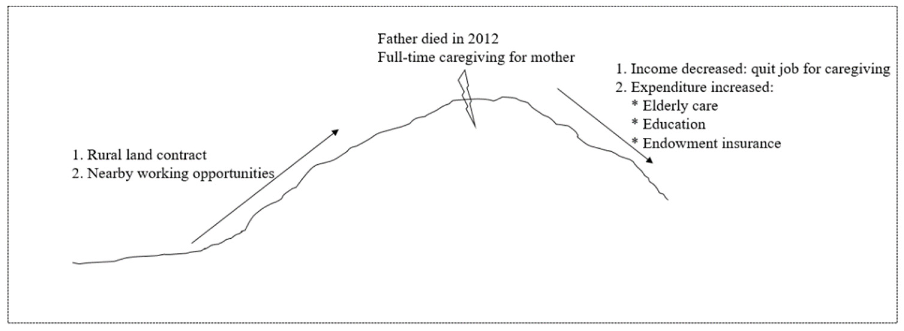 Ijerph 19 02351 g003