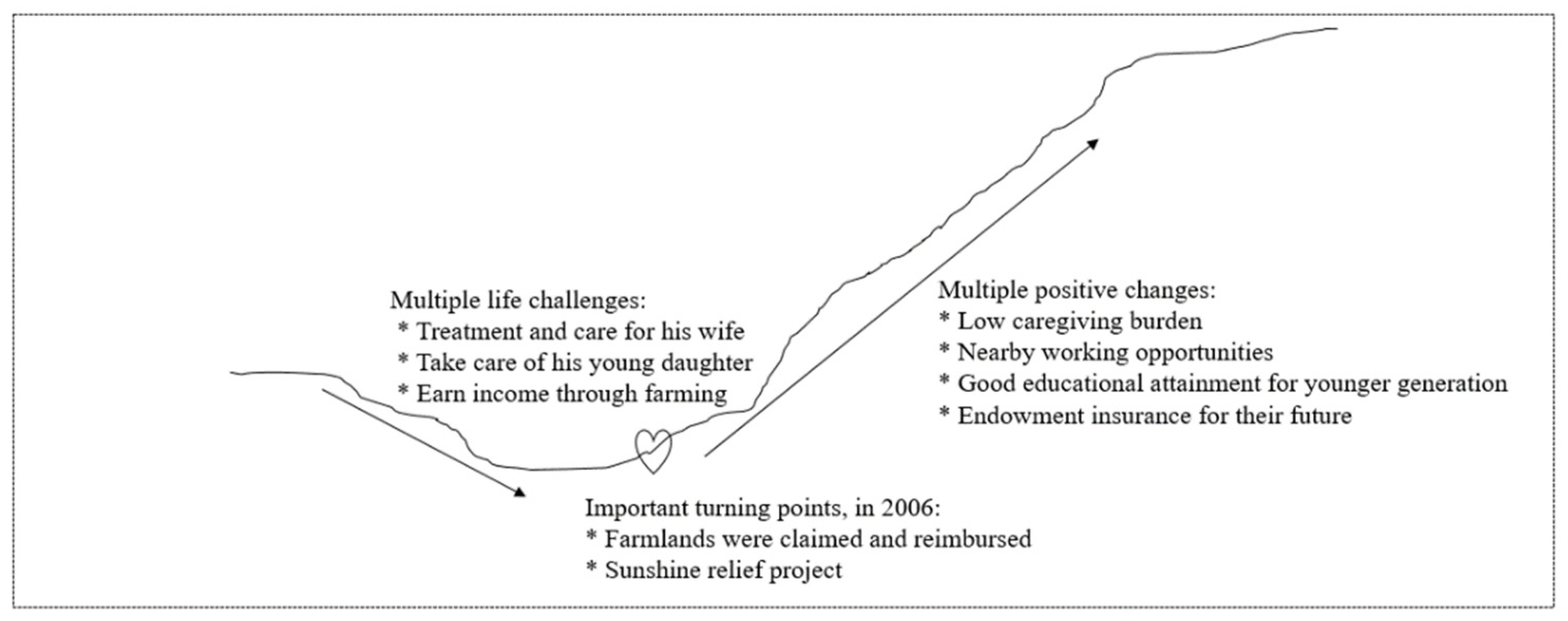 Ijerph 19 02351 g004